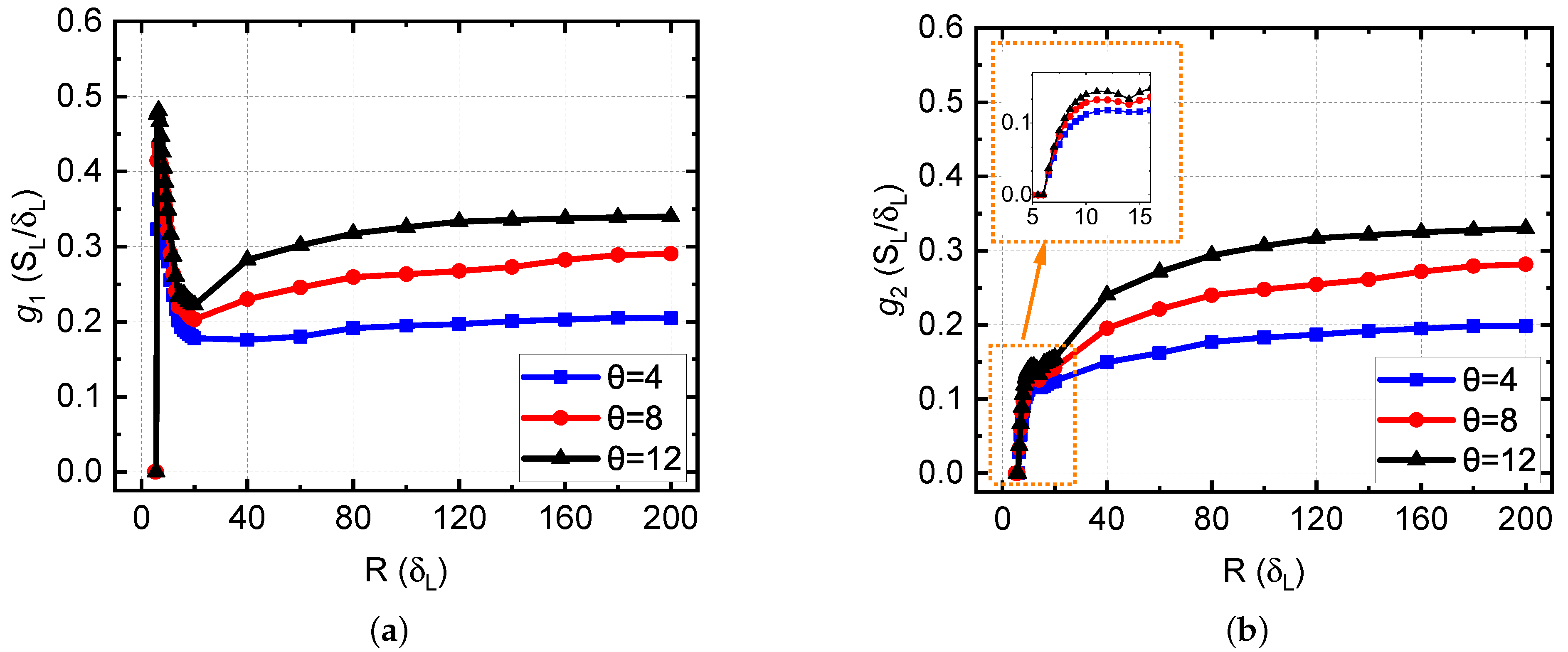 Energies 16 01844 g007
