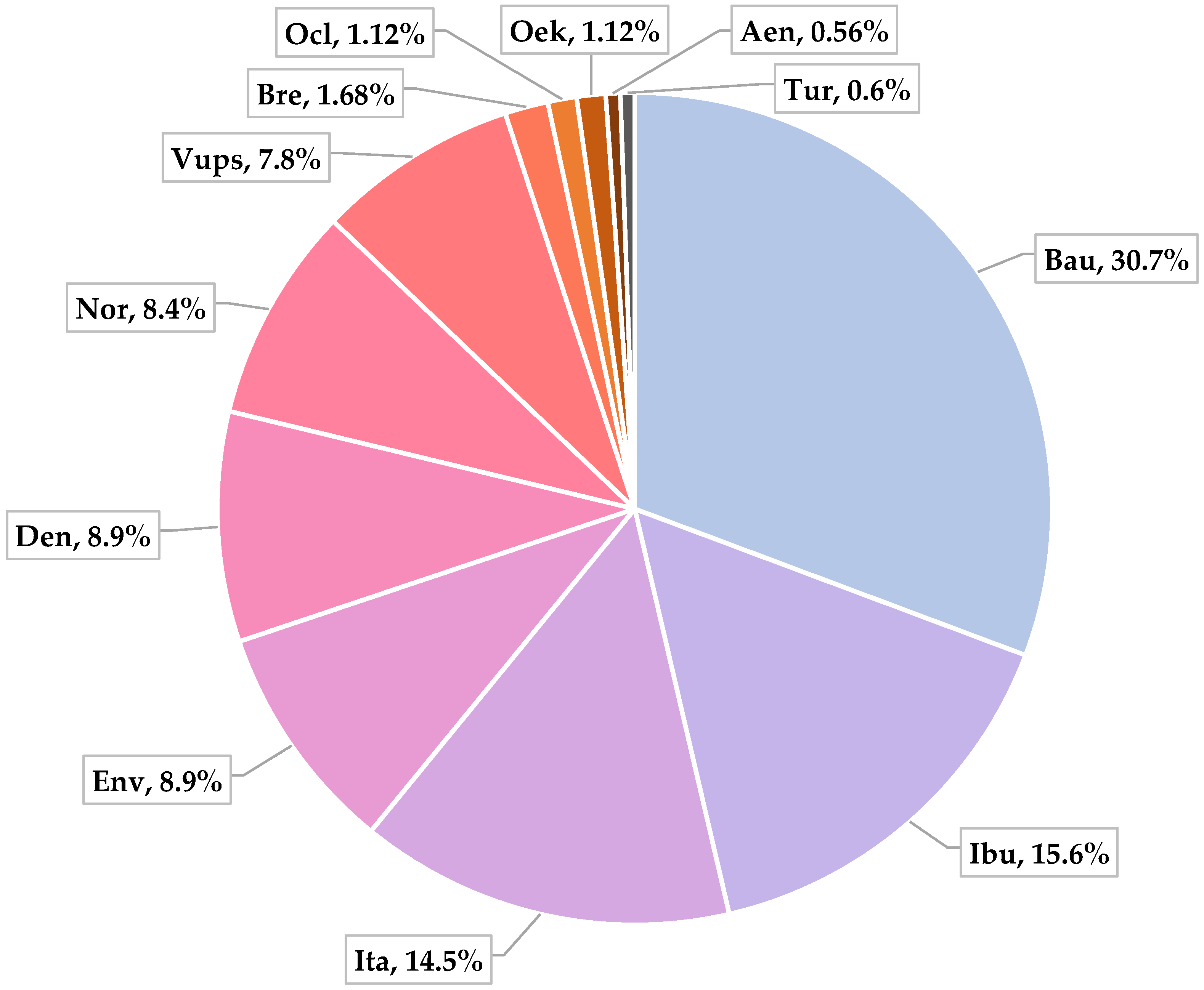 Energies 16 01846 g002