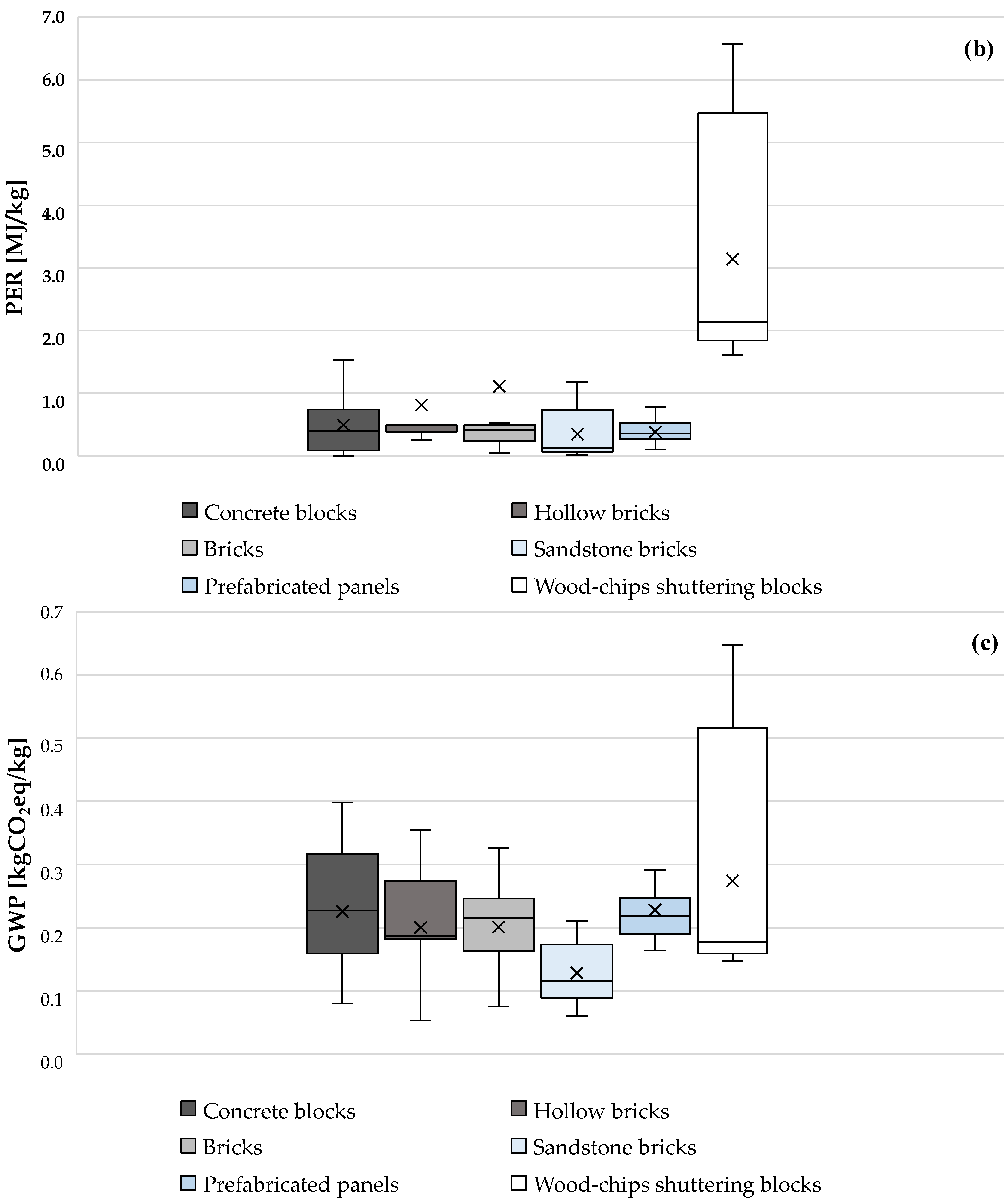 Energies 16 01846 g006b