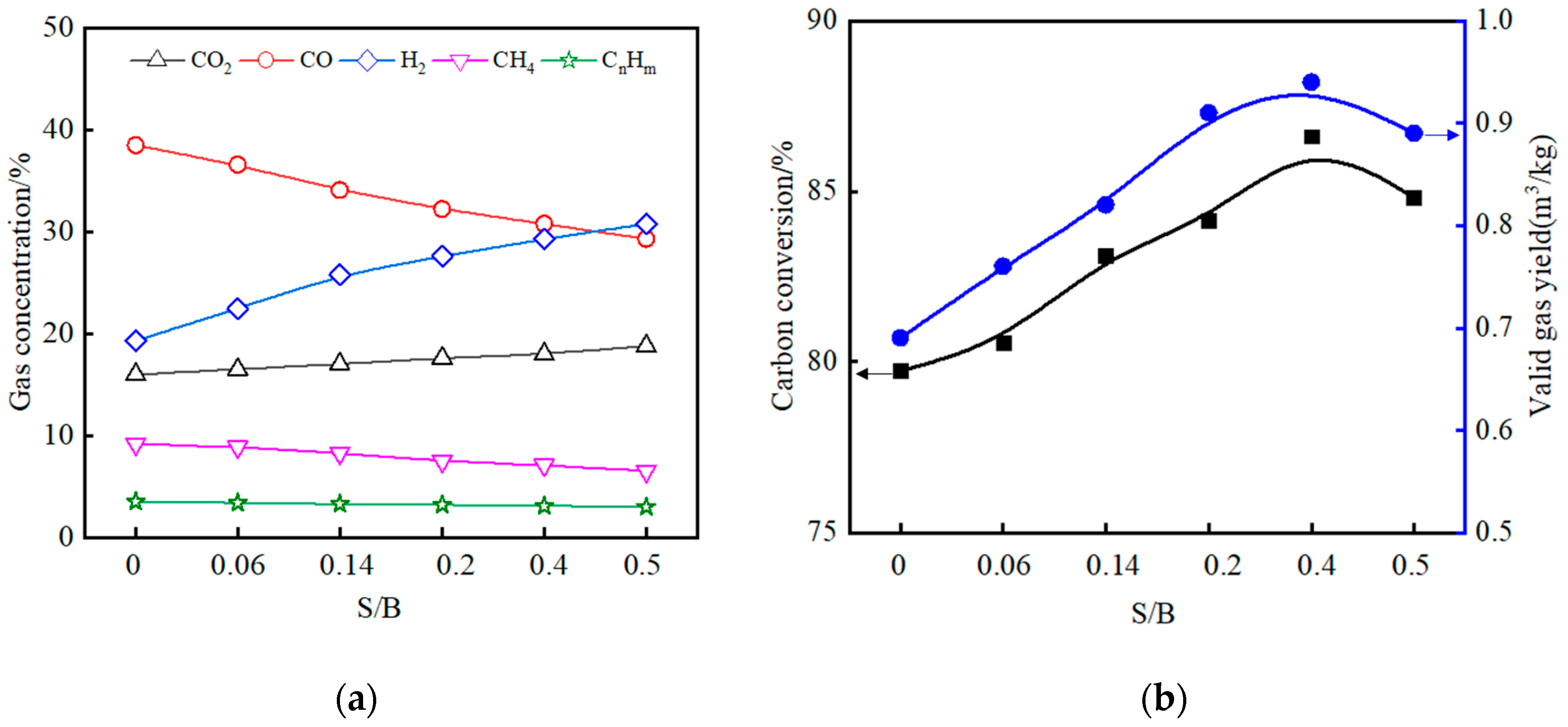 Energies 16 01847 g007