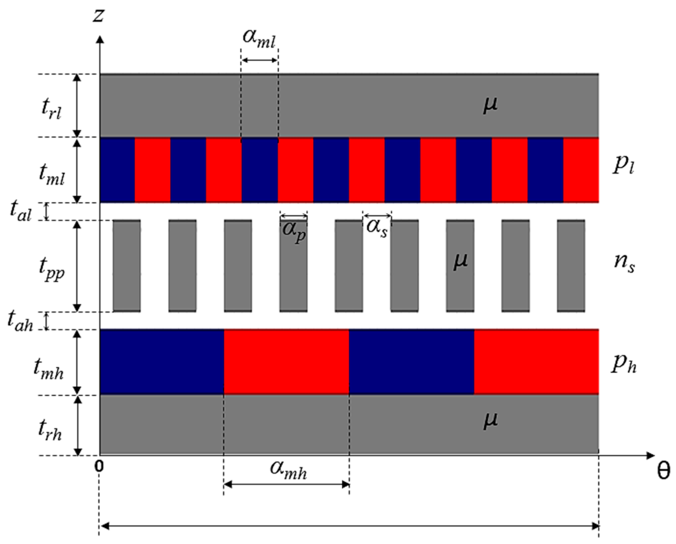 Energies 16 01852 g002 Energies 16 01852 g002