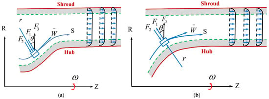 Research On Aerodynamic Design Of An End Wall Based On A Quasi-3D ...