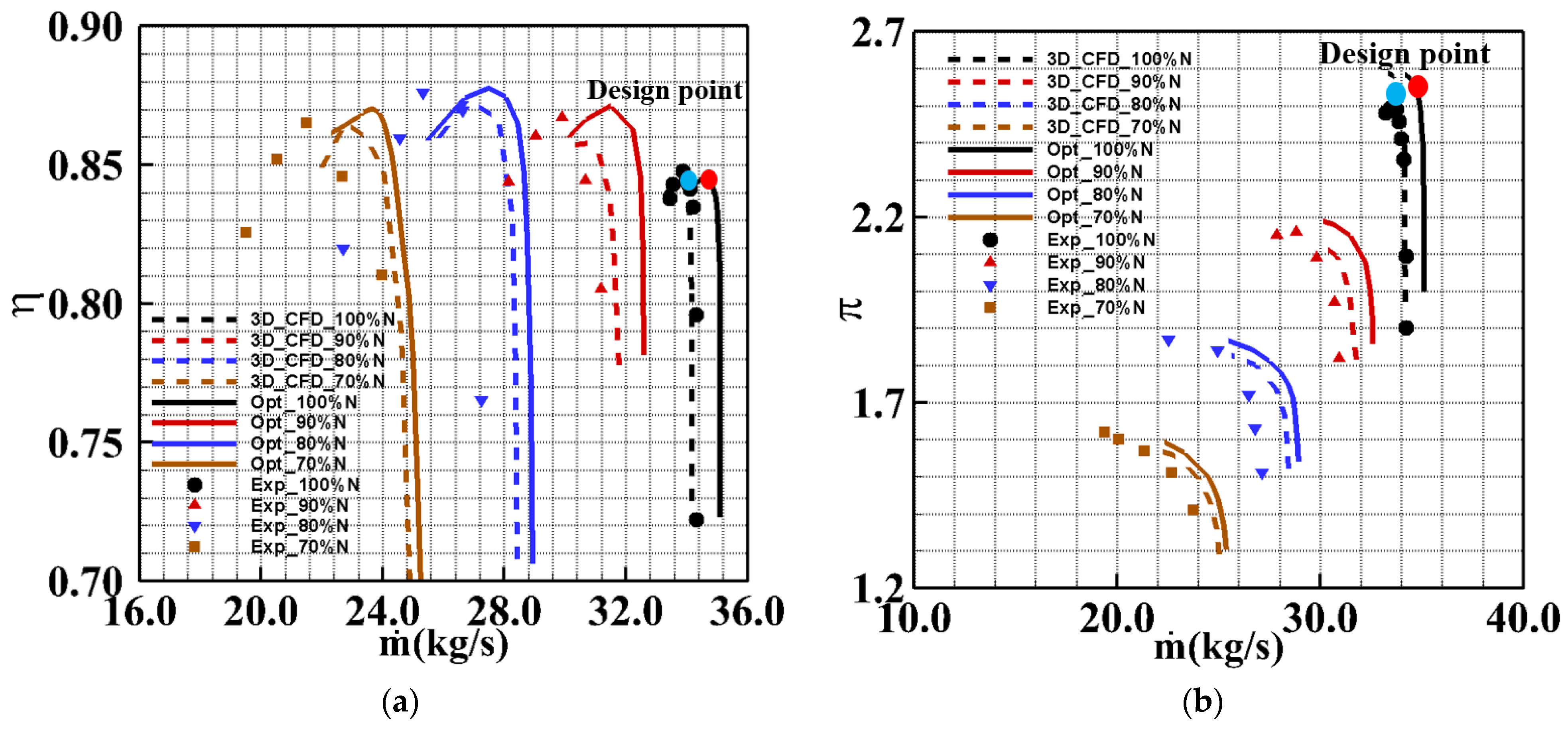 Energies 16 01859 g012