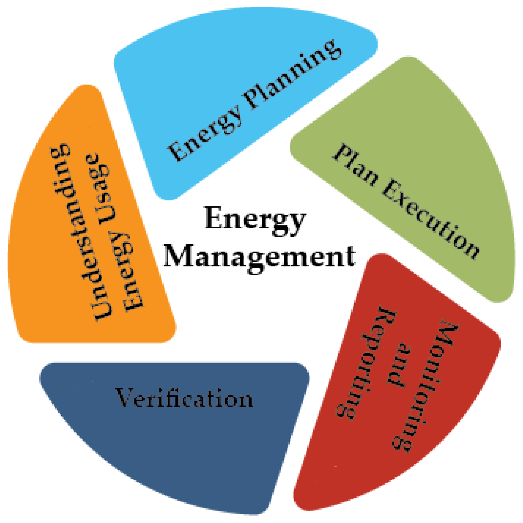 energy management phd