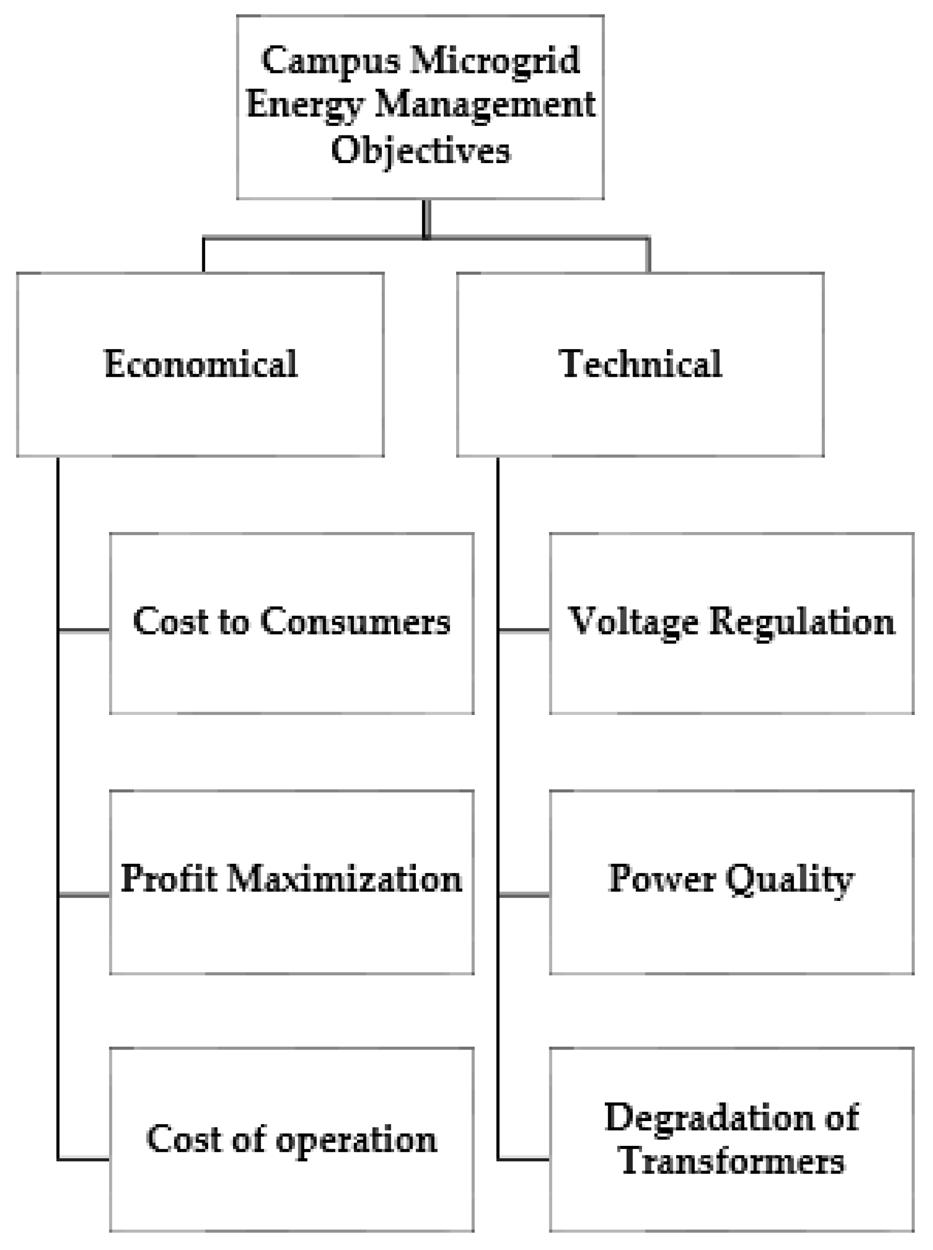 ENERGY STAR® Smart Home Energy Management Systems (SHEMS) Testing and  Certification Solutions