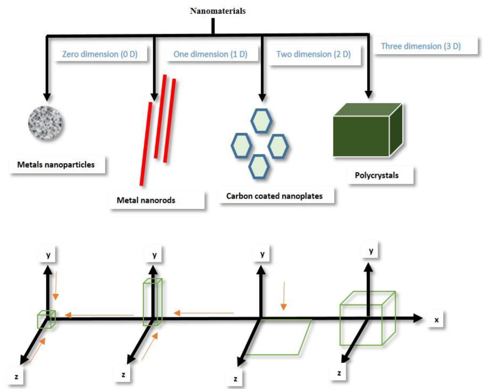 Energies 16 01876 g002 Energies 16 01876 g002