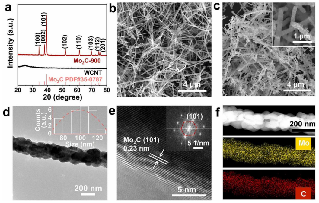 Energies 16 01876 g006 Energies 16 01876 g006