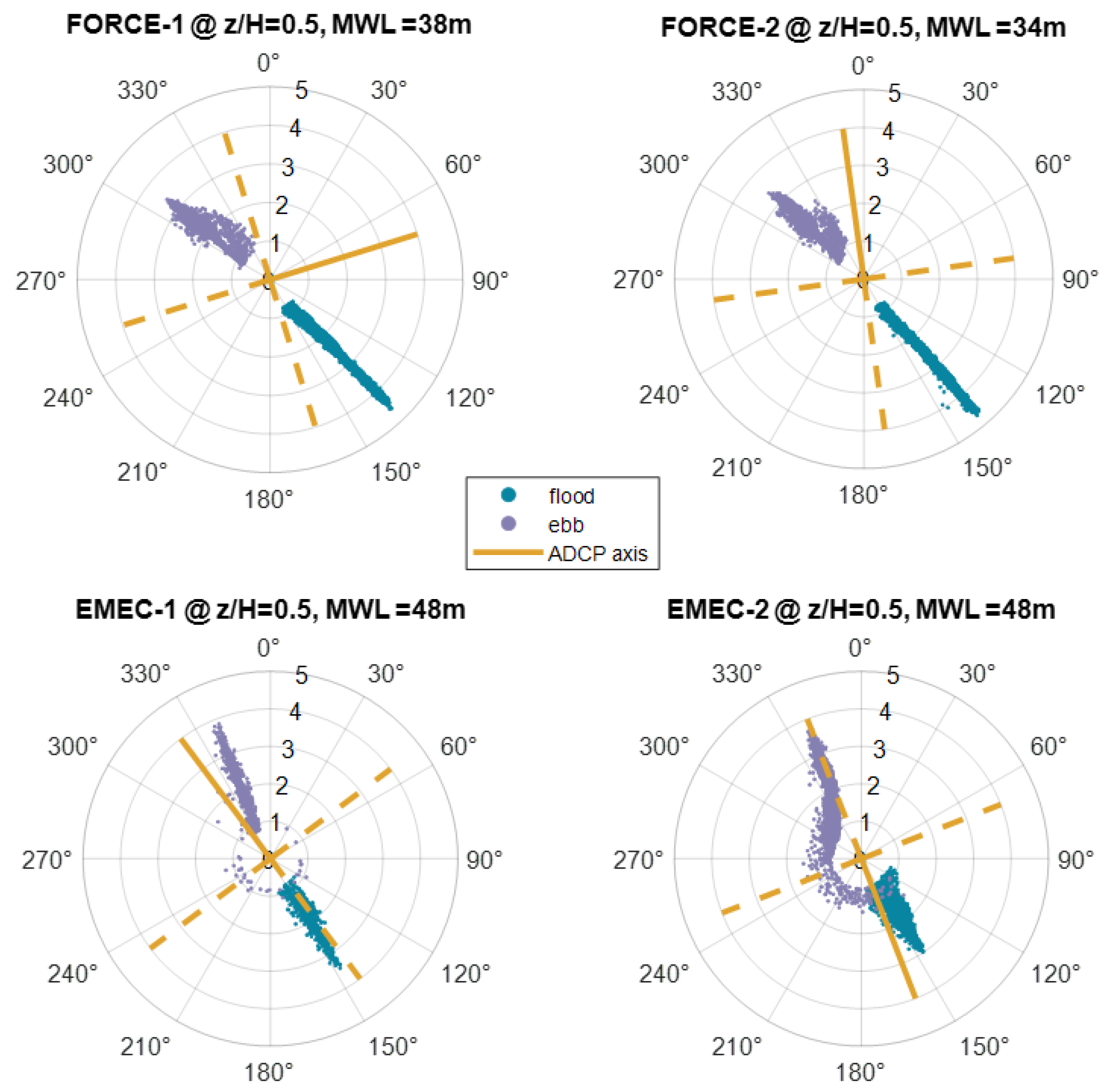 Energies 16 01881 g003 Energies 16 01881 g003