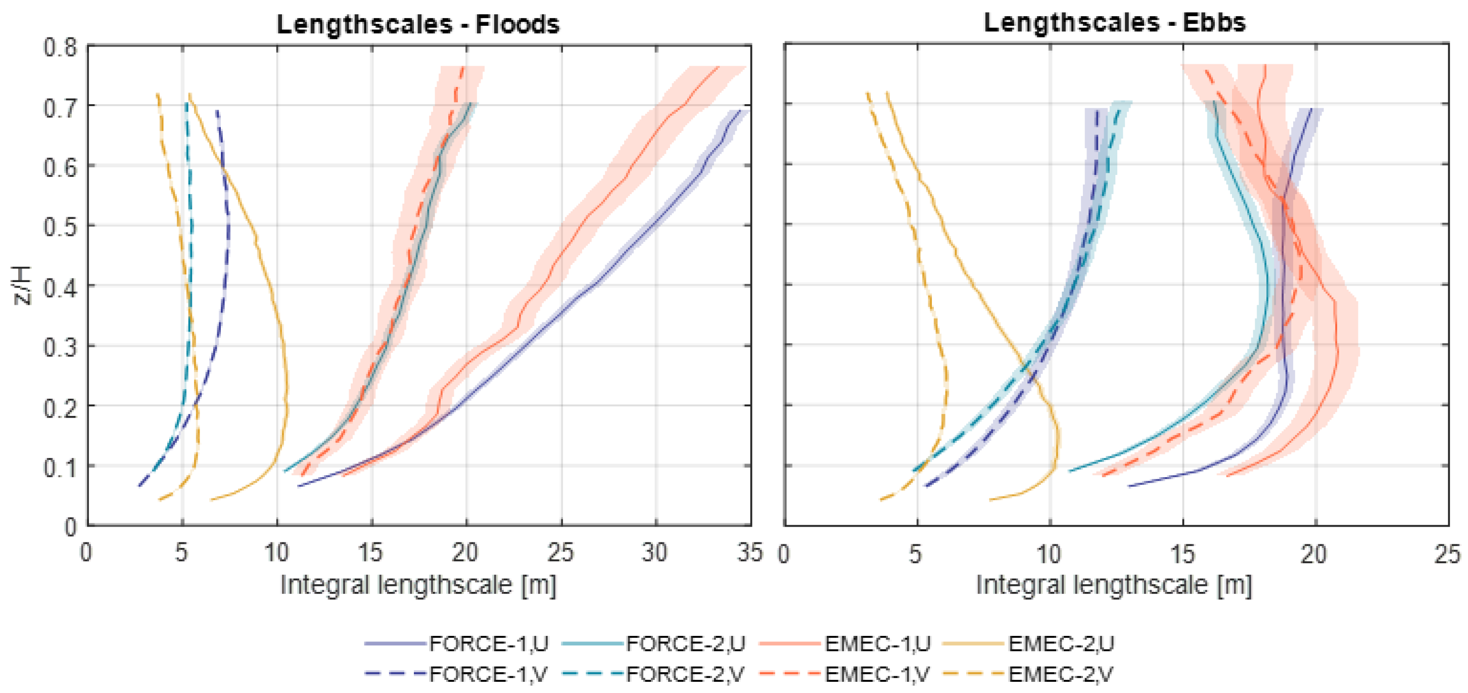 Energies 16 01881 g005 Energies 16 01881 g005