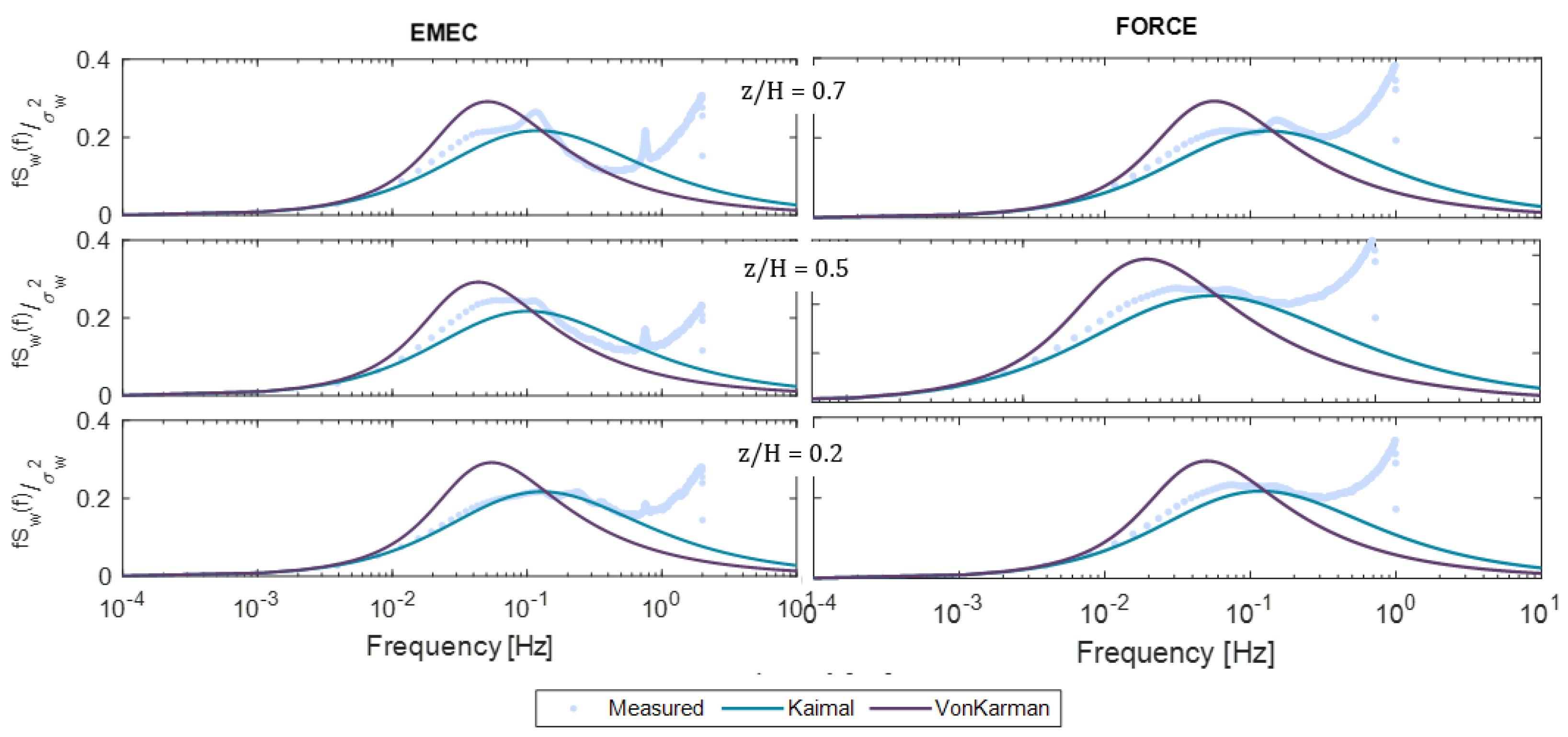 Energies 16 01881 g007 Energies 16 01881 g007