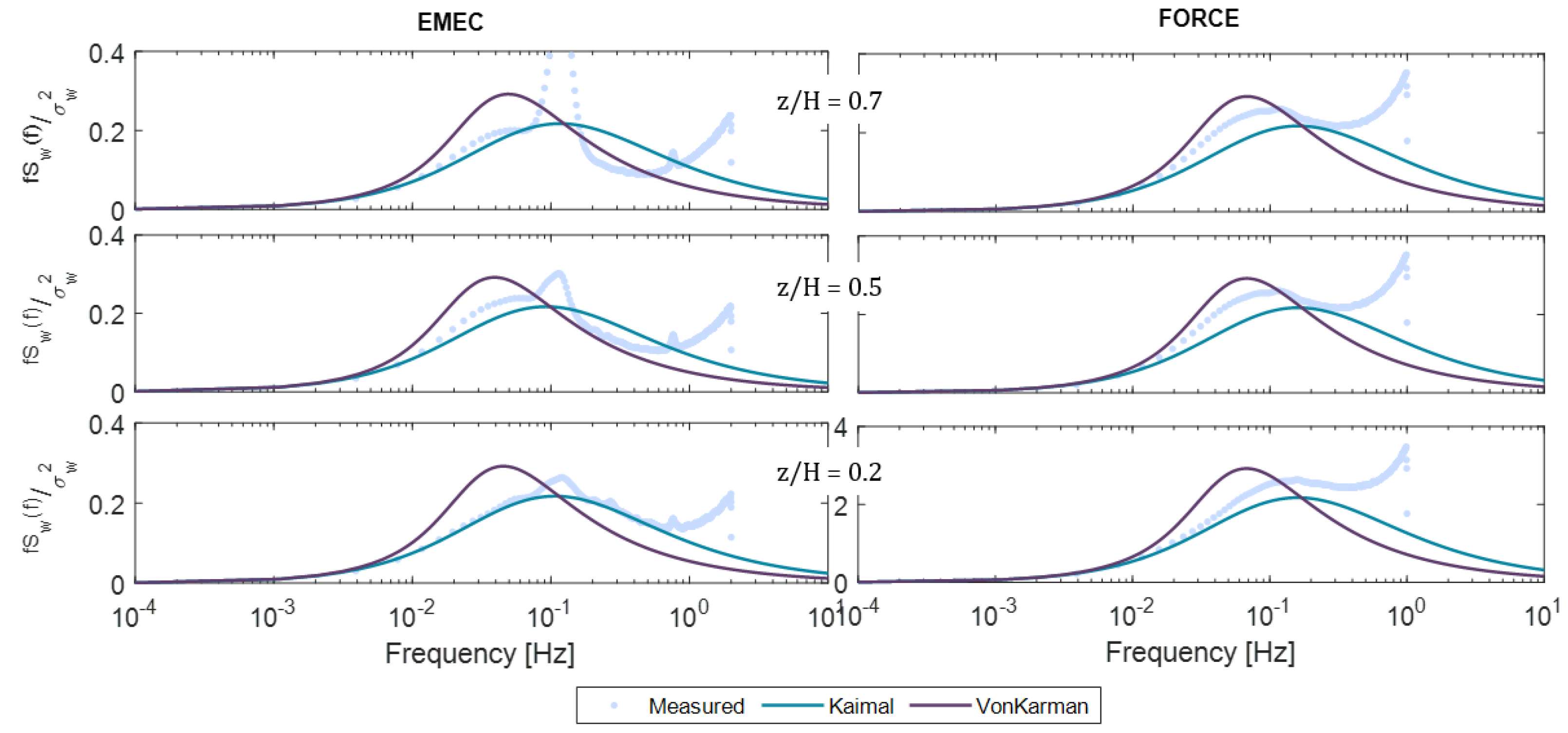 Energies 16 01881 g008 Energies 16 01881 g008