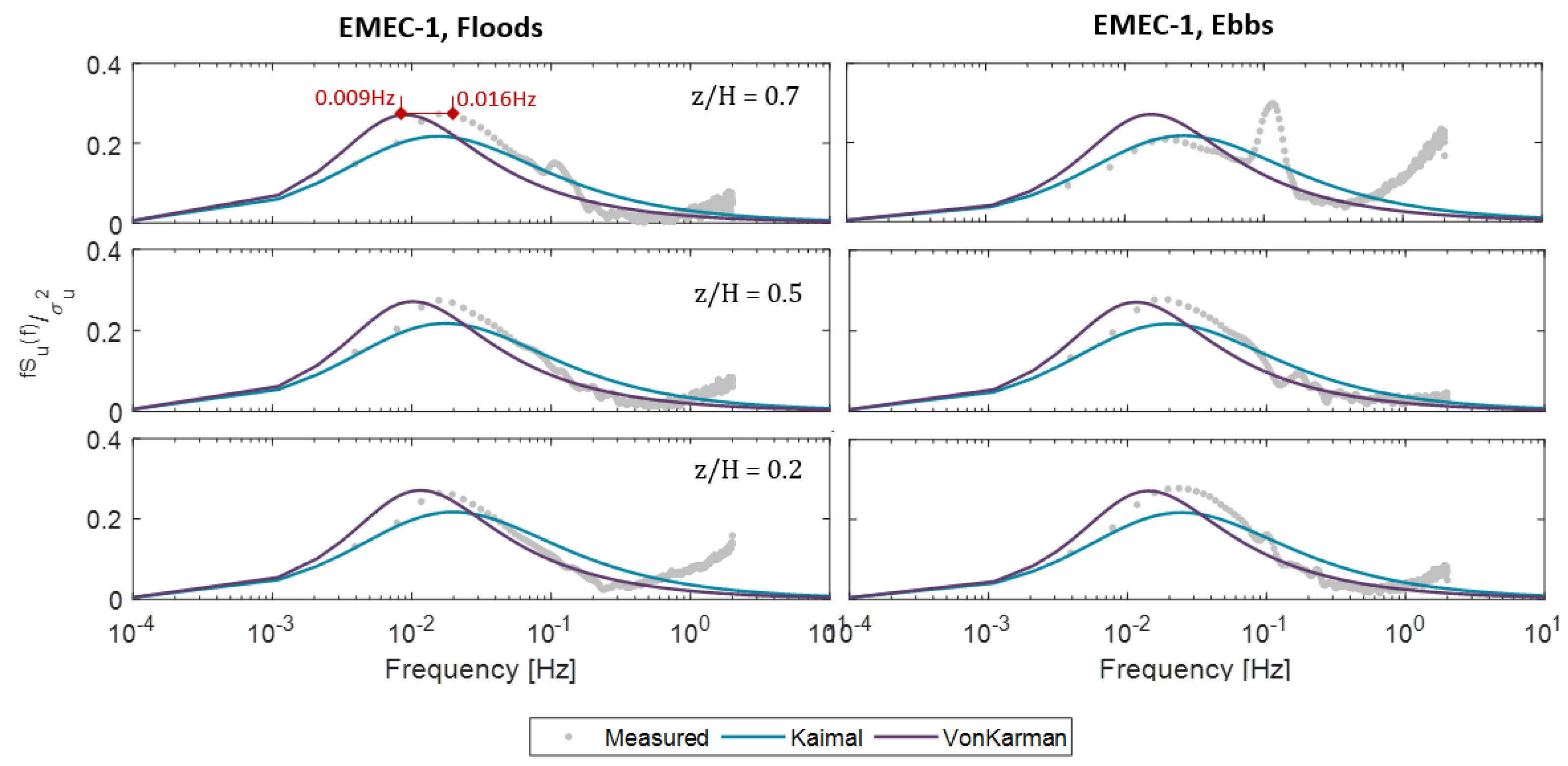 Energies 16 01881 g009 Energies 16 01881 g009