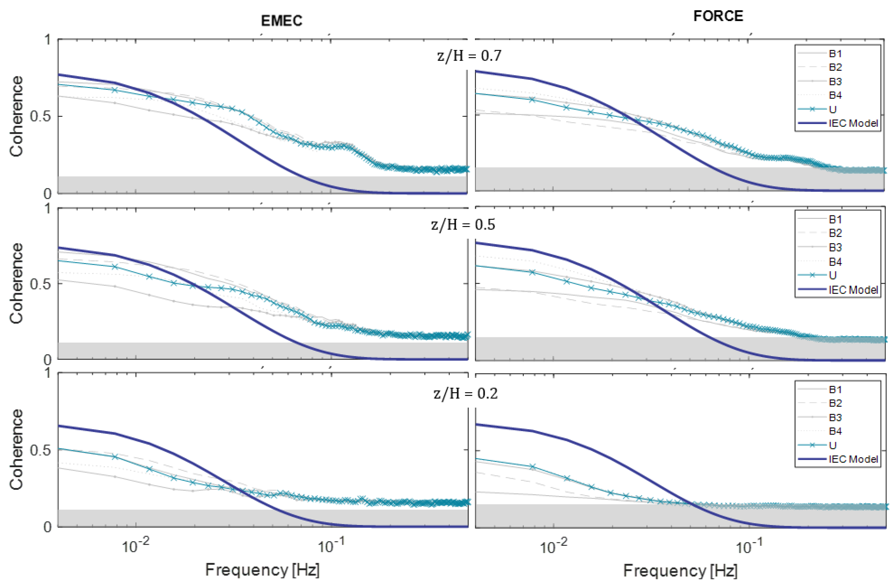 Energies 16 01881 g011 Energies 16 01881 g011