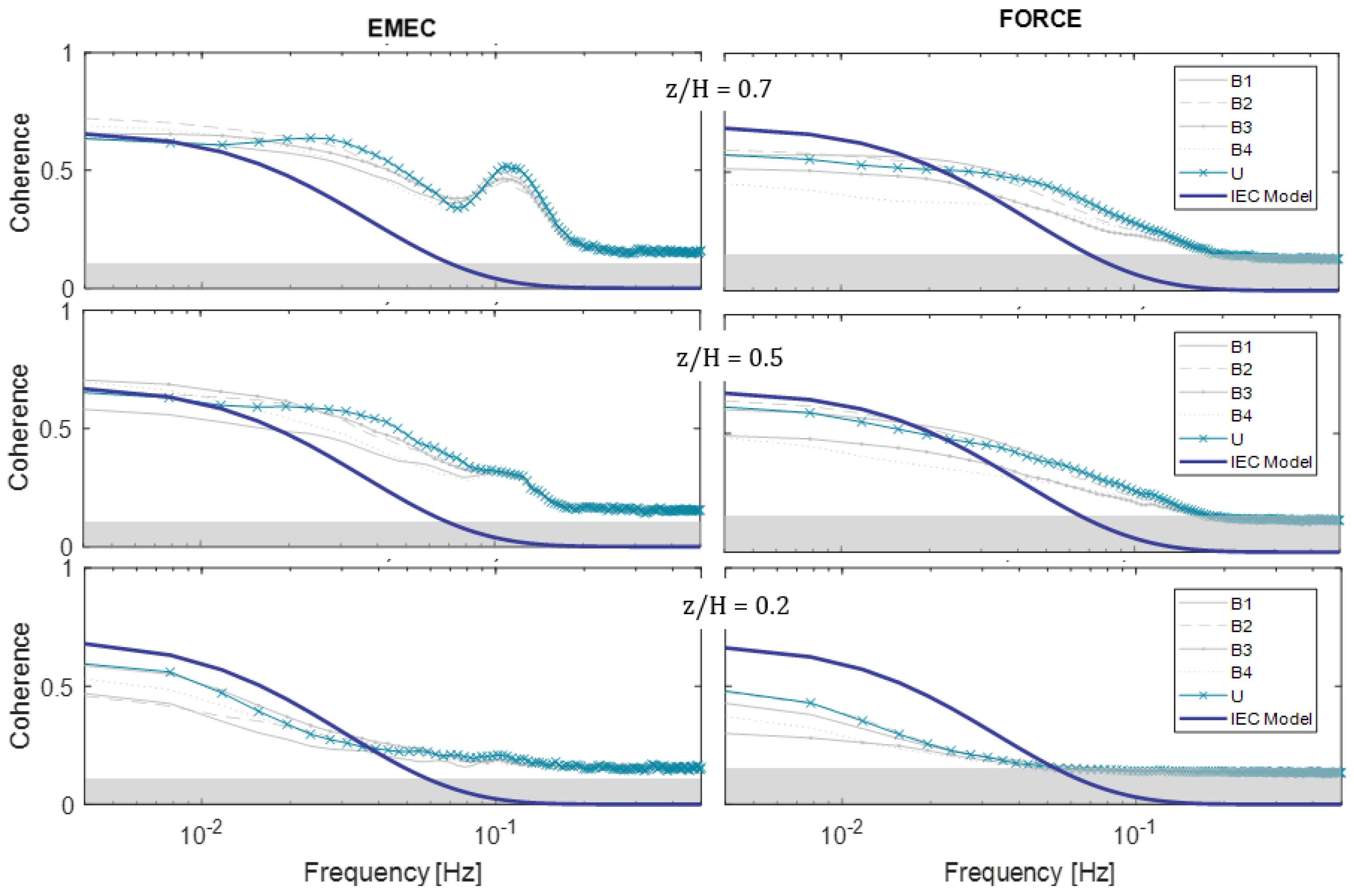 Energies 16 01881 g012 Energies 16 01881 g012