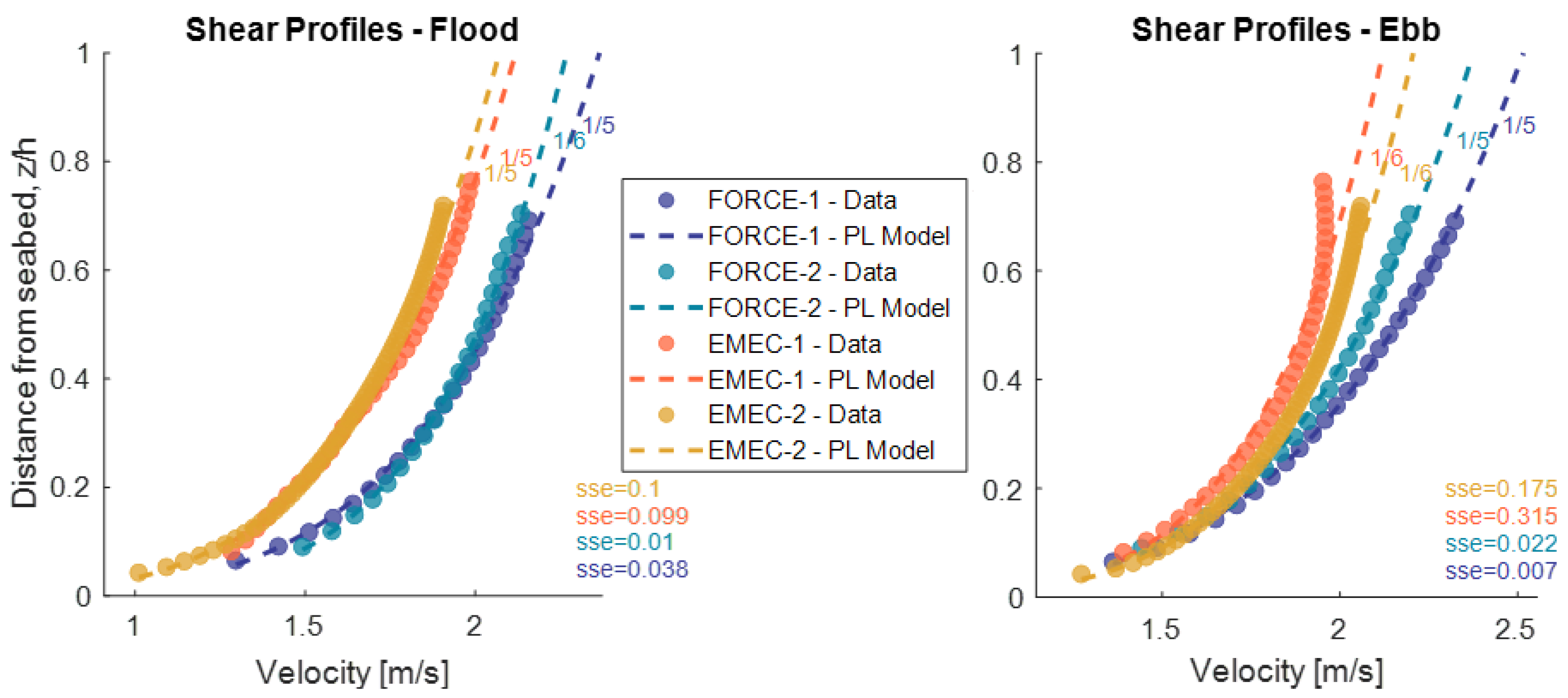 Energies 16 01881 g013 Energies 16 01881 g013