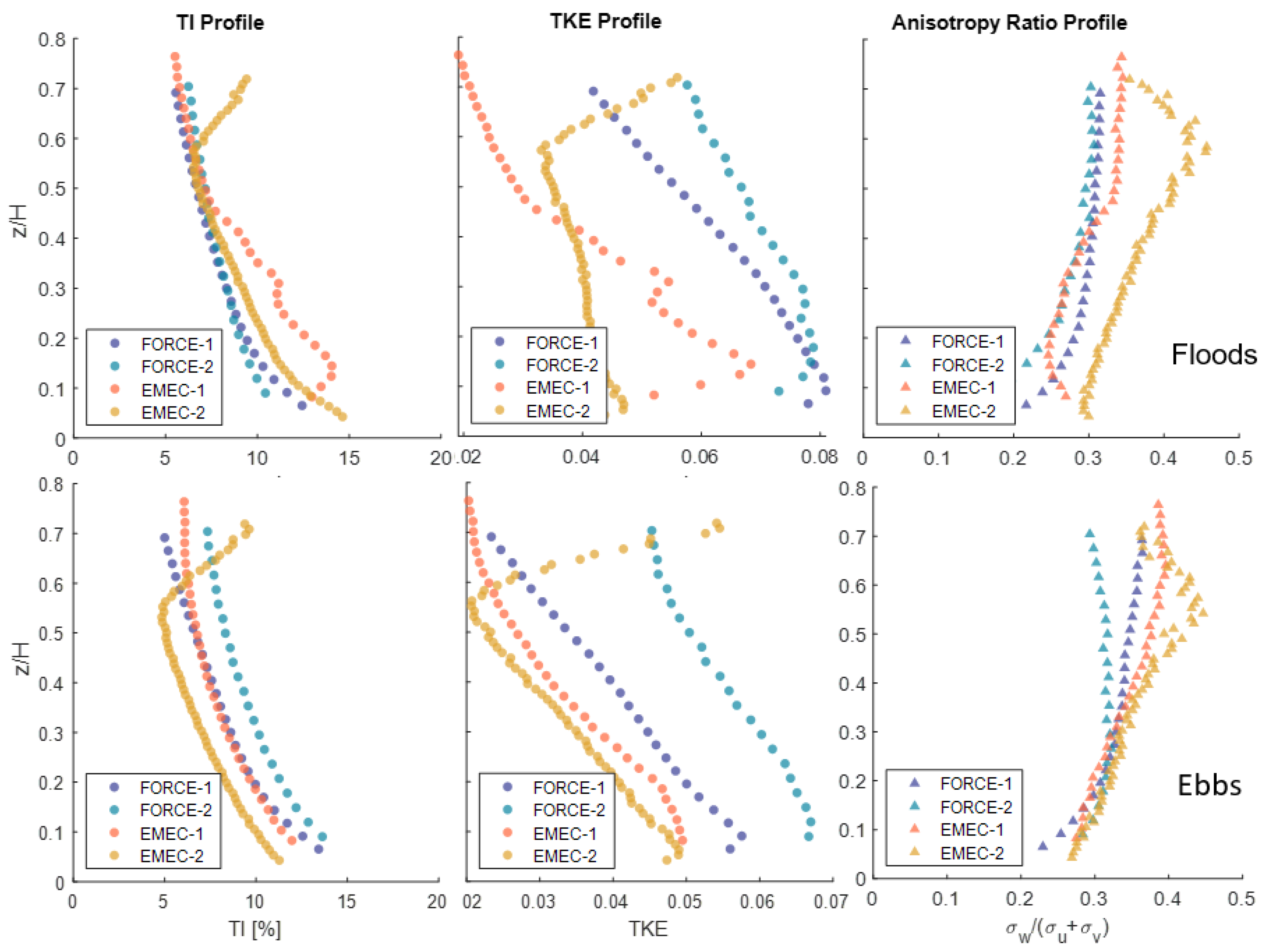 Energies 16 01881 g014 Energies 16 01881 g014
