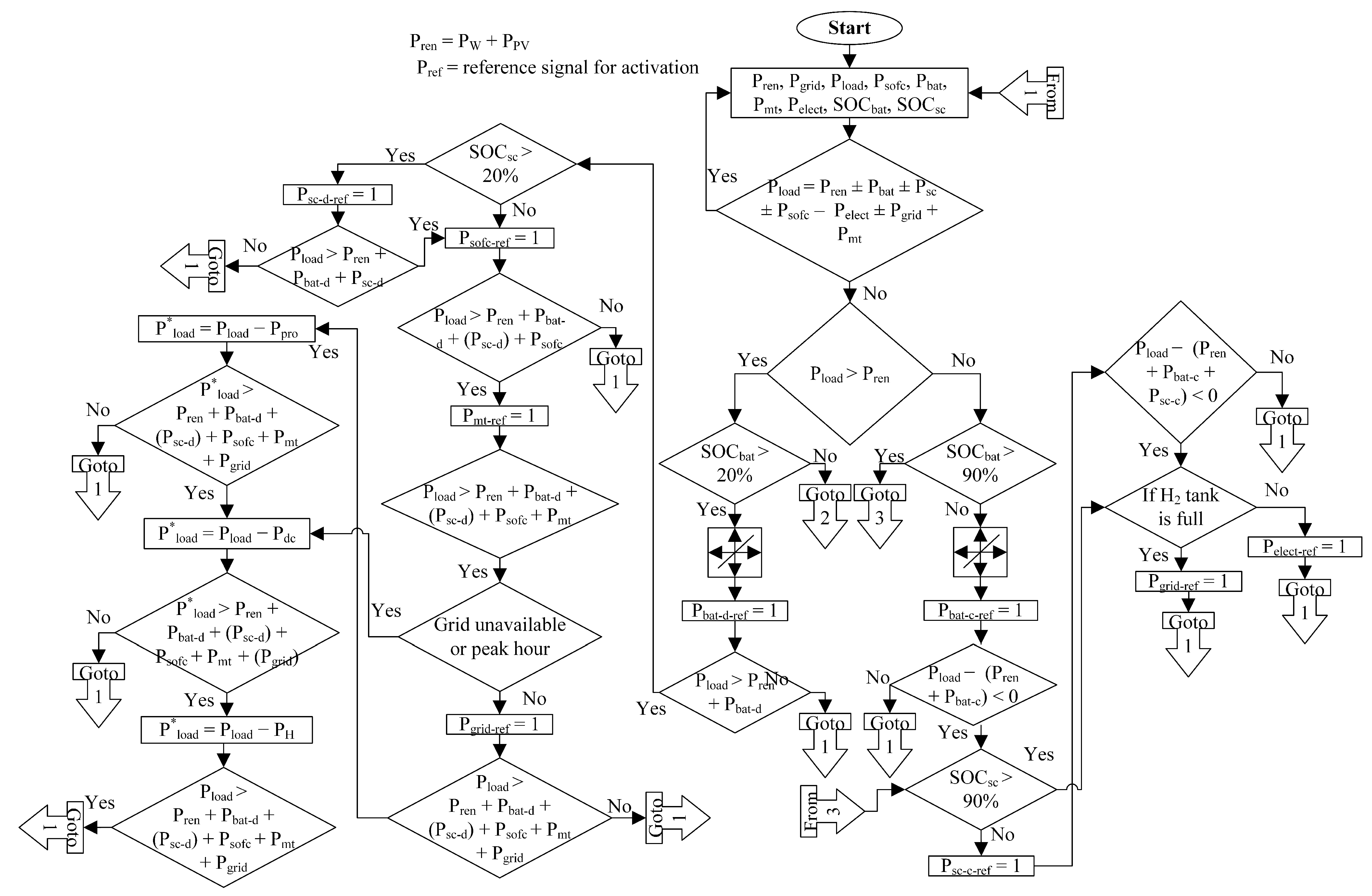 Energies 16 01902 g002 Energies 16 01902 g002