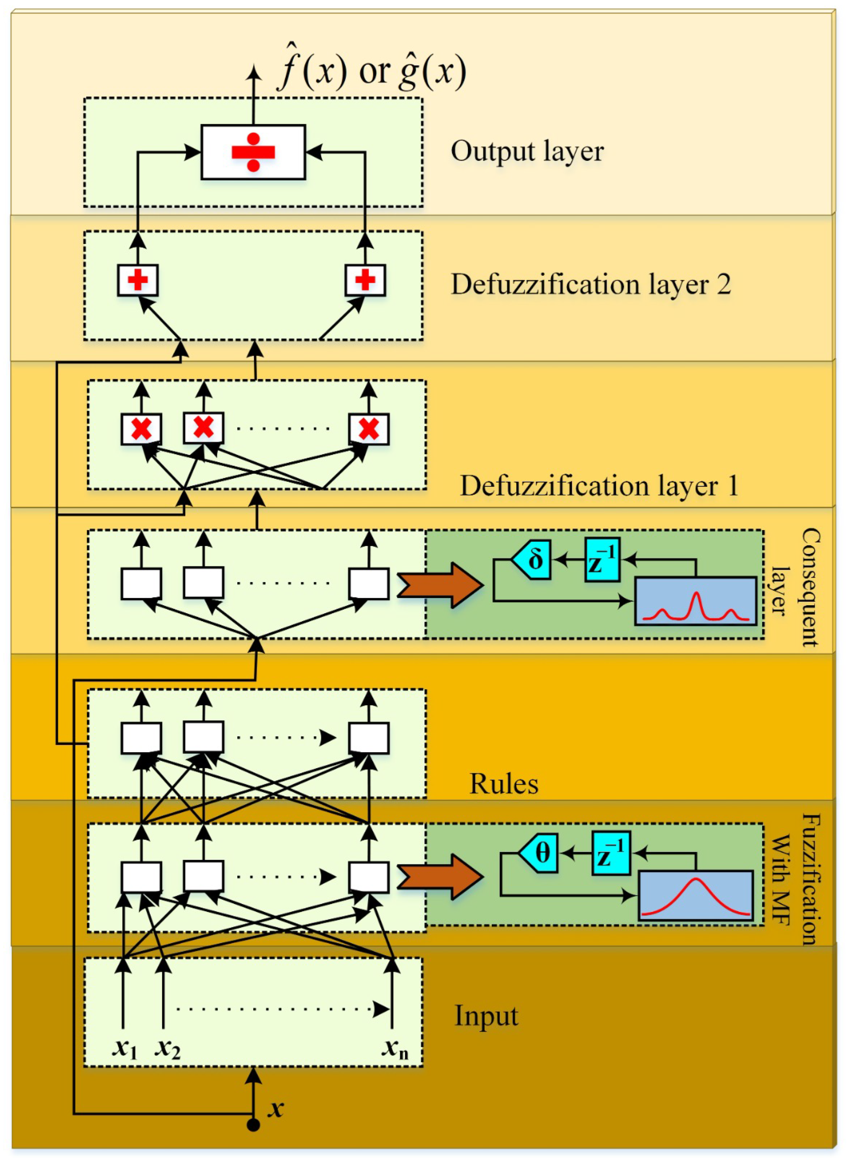Energies 16 01902 g006 Energies 16 01902 g006