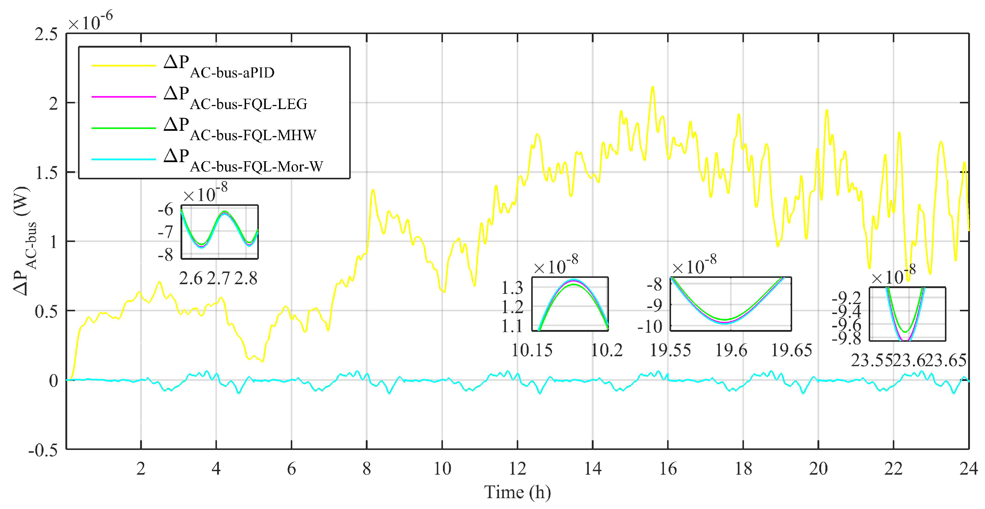 Energies 16 01902 g012 Energies 16 01902 g012