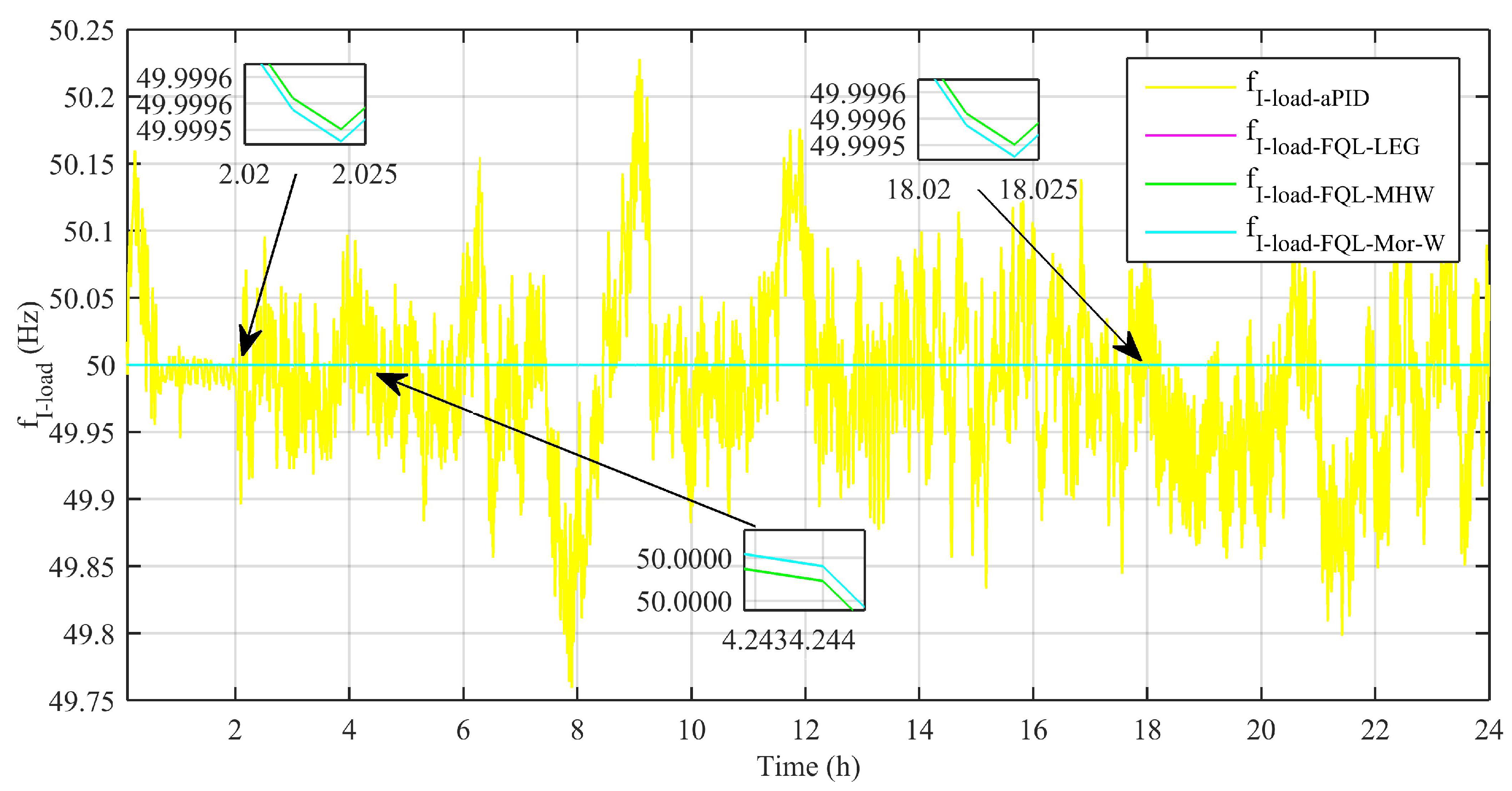Energies 16 01902 g014 Energies 16 01902 g014