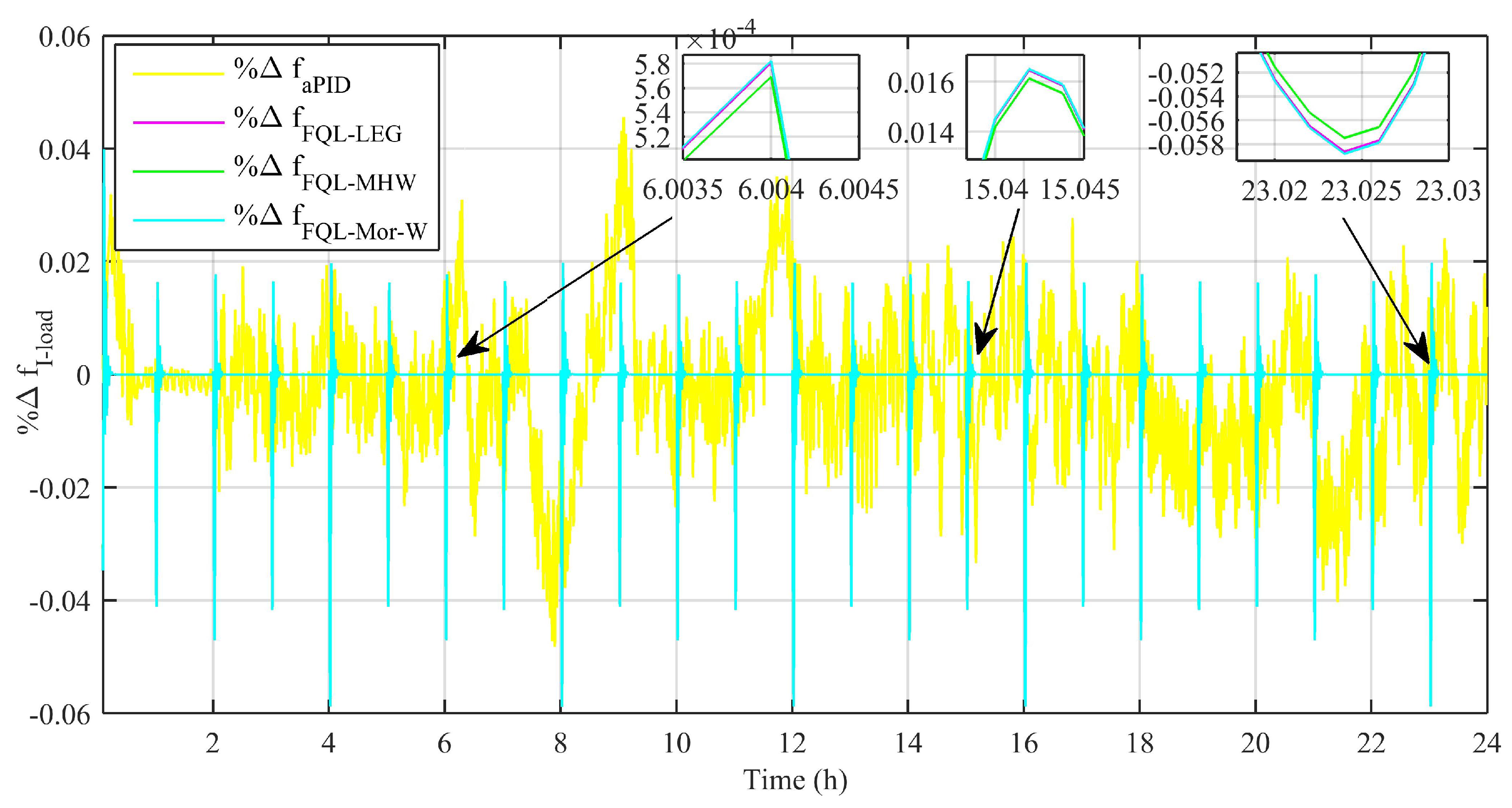 Energies 16 01902 g015 Energies 16 01902 g015