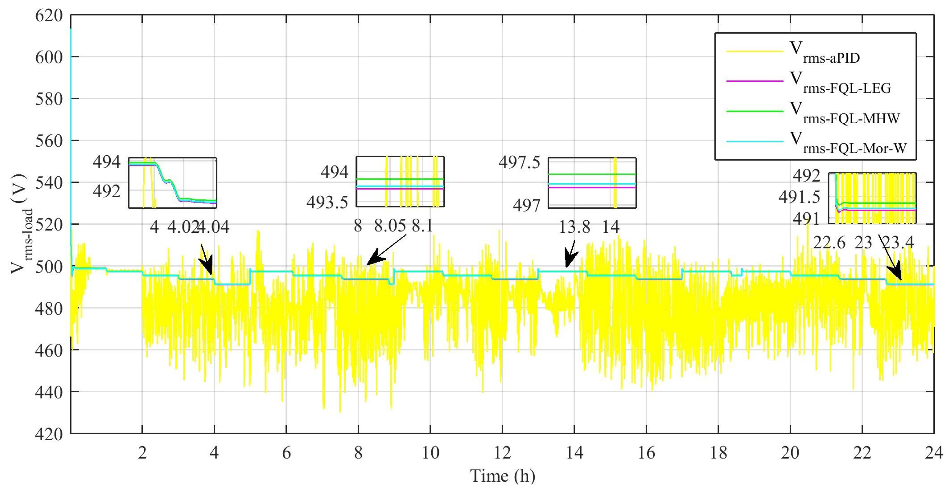 Energies 16 01902 g016 Energies 16 01902 g016