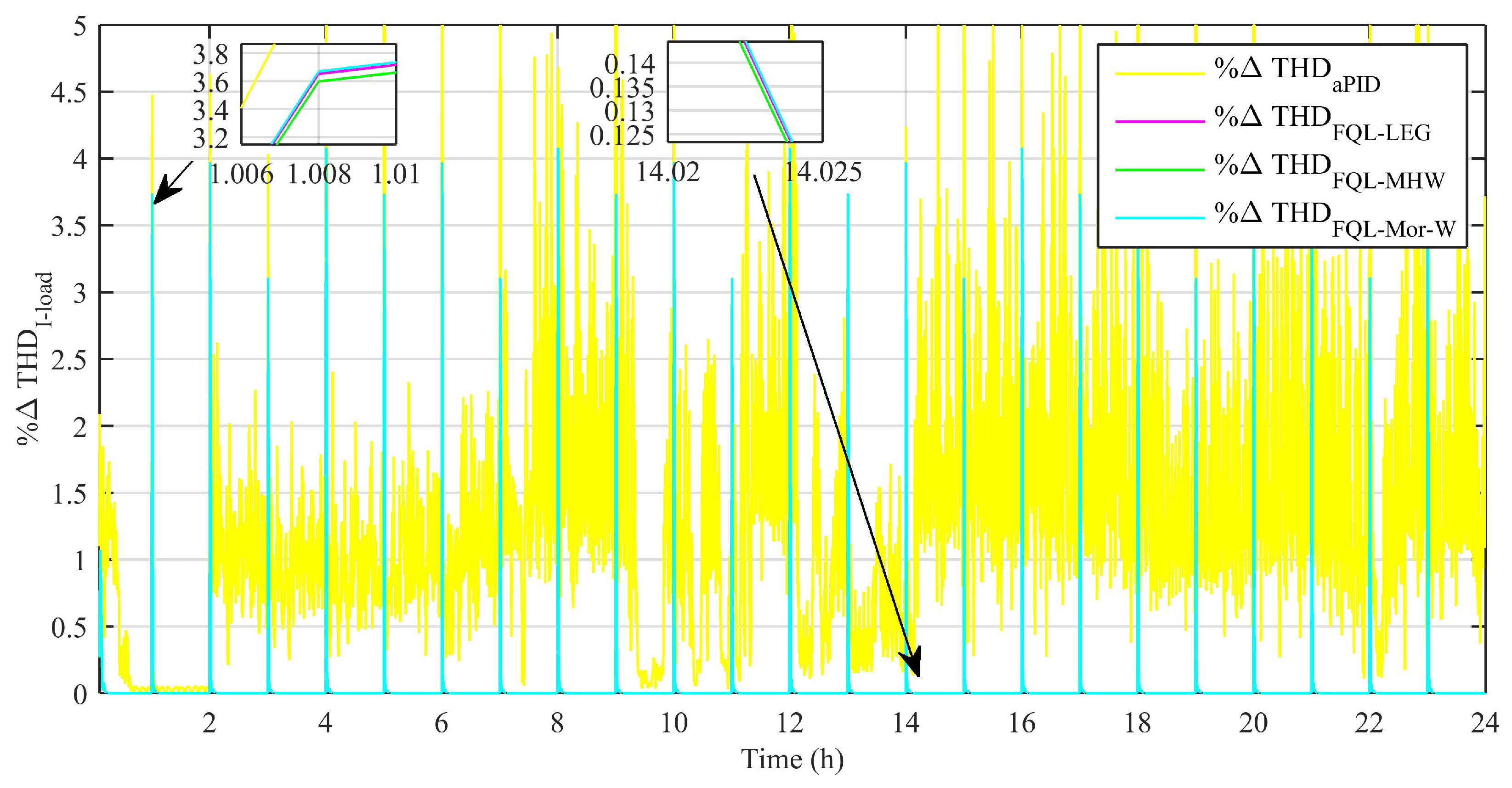 Energies 16 01902 g017 Energies 16 01902 g017