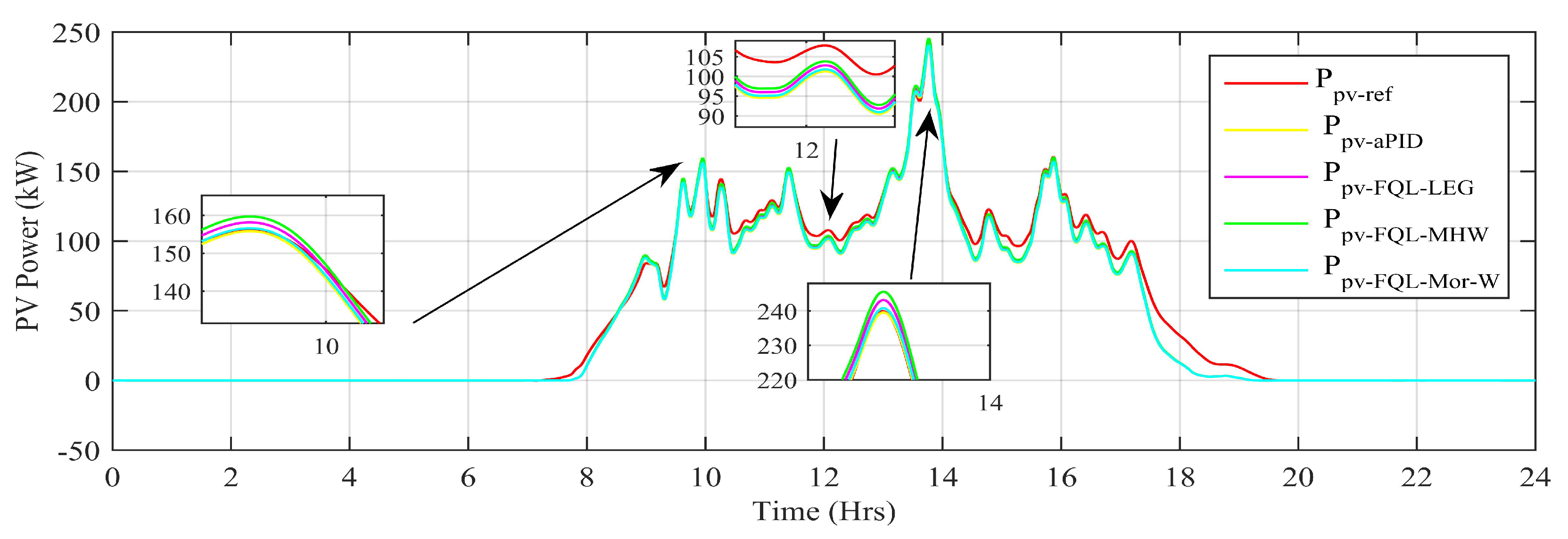 Energies 16 01902 g018 Energies 16 01902 g018