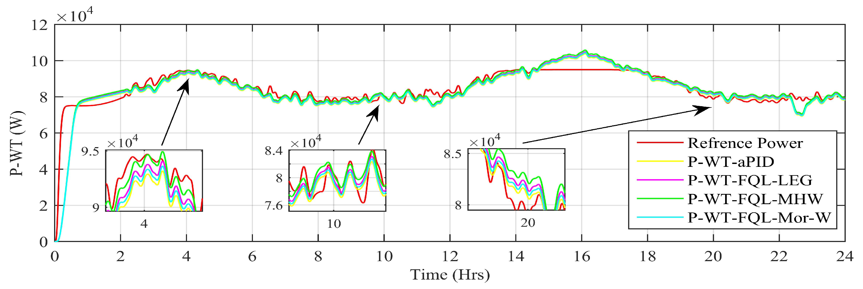 Energies 16 01902 g019 Energies 16 01902 g019