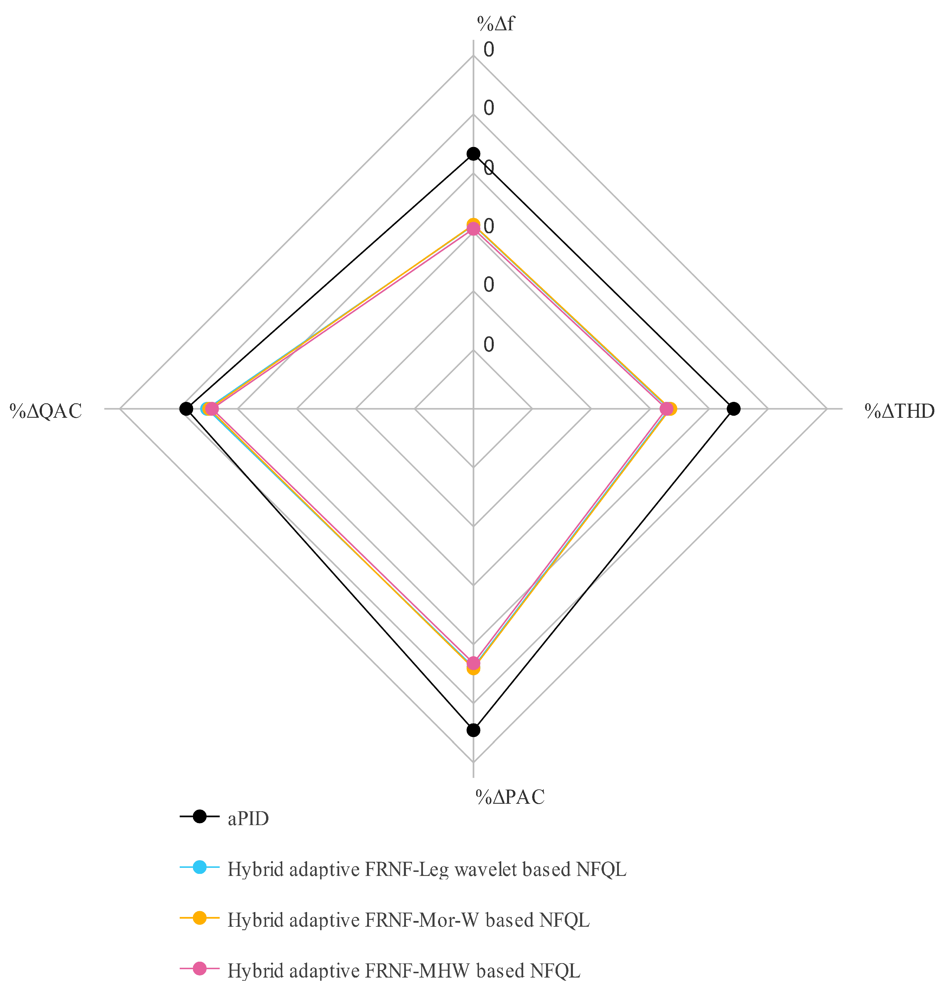 Energies 16 01902 g020 Energies 16 01902 g020