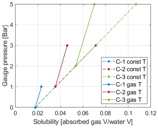 3.3: Real gas and compressibility factor - Engineering LibreTexts