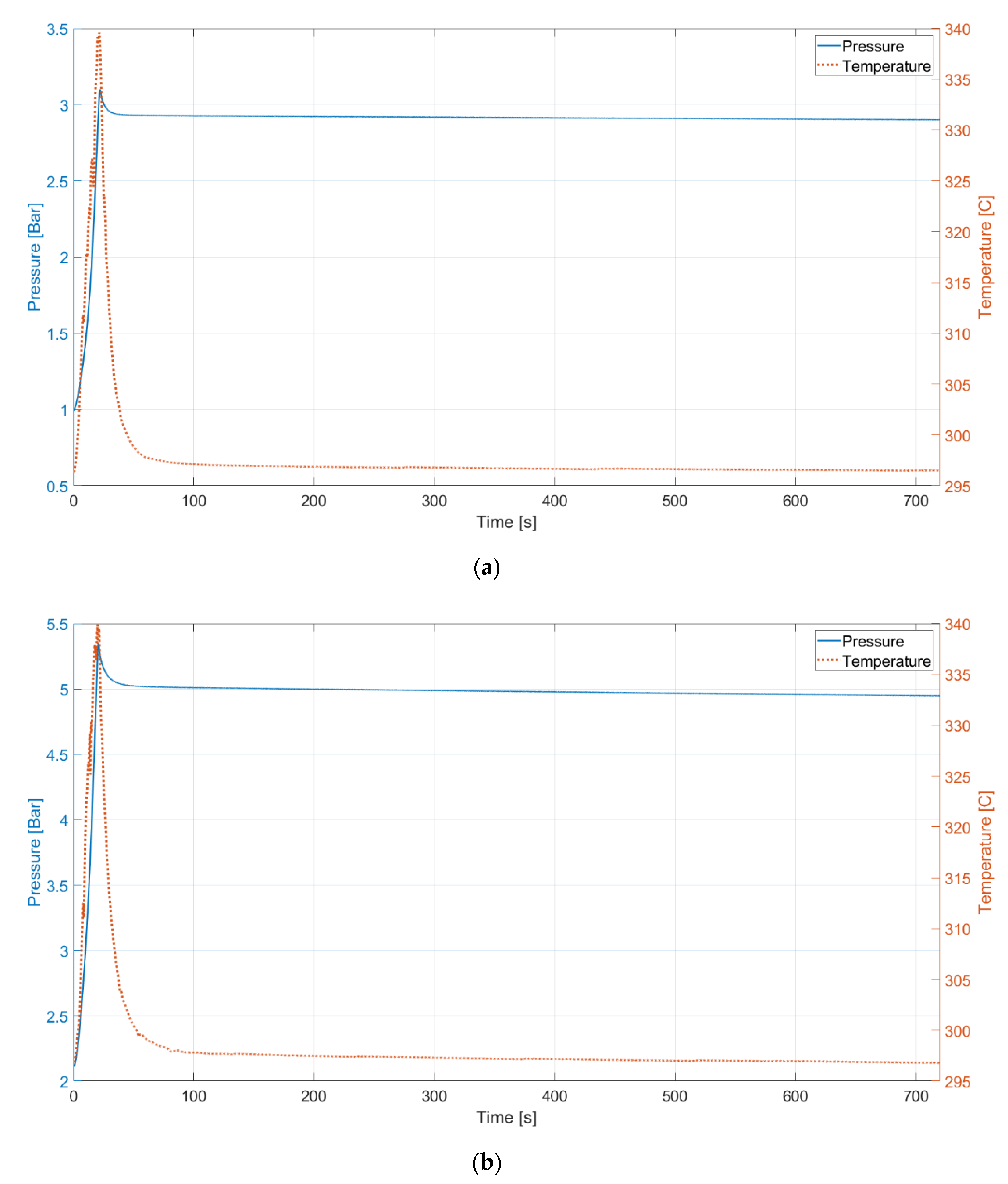 Energies | Free Full-Text | Experimental Investigation Of Impacts Of ...