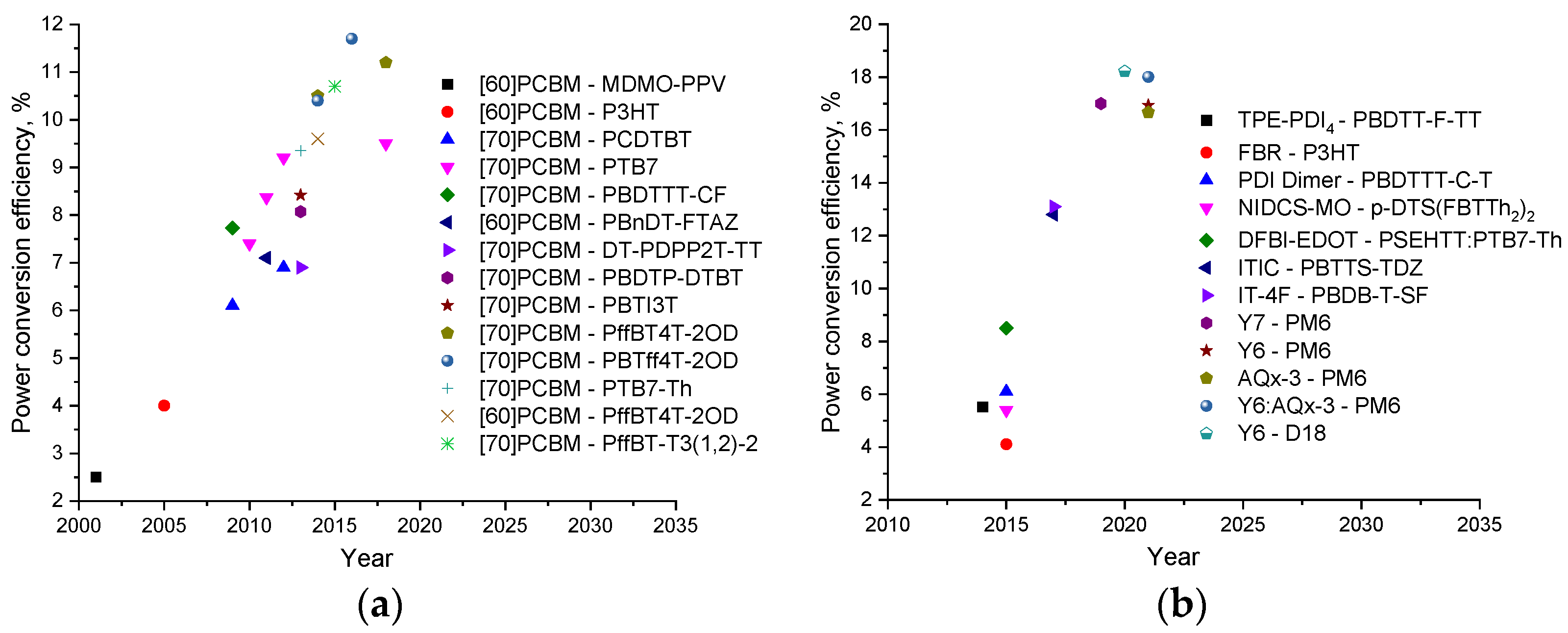 Energies 16 01924 g007 Energies 16 01924 g007