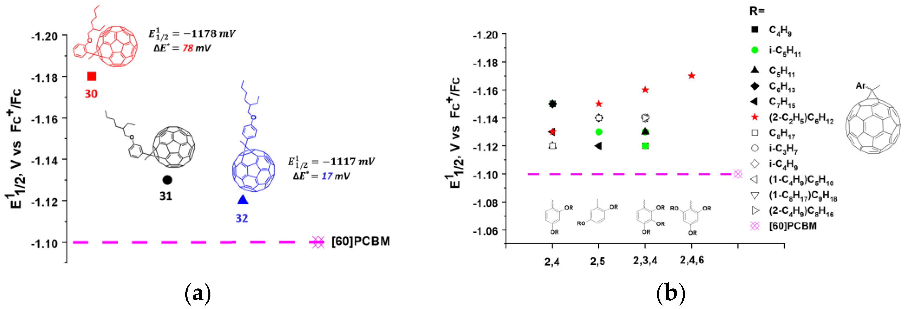 Energies 16 01924 g011 Energies 16 01924 g011