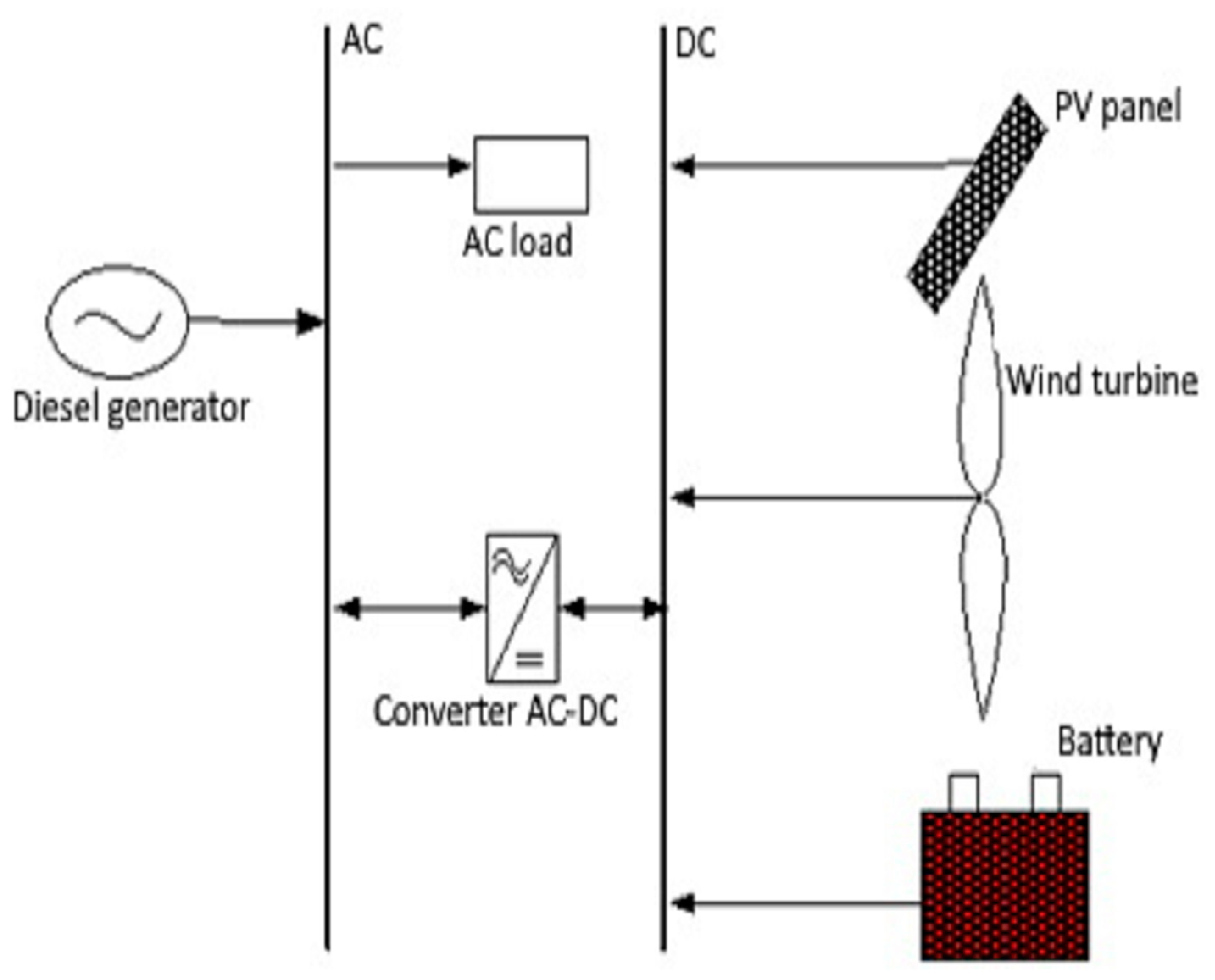 Energies 16 01926 g001
