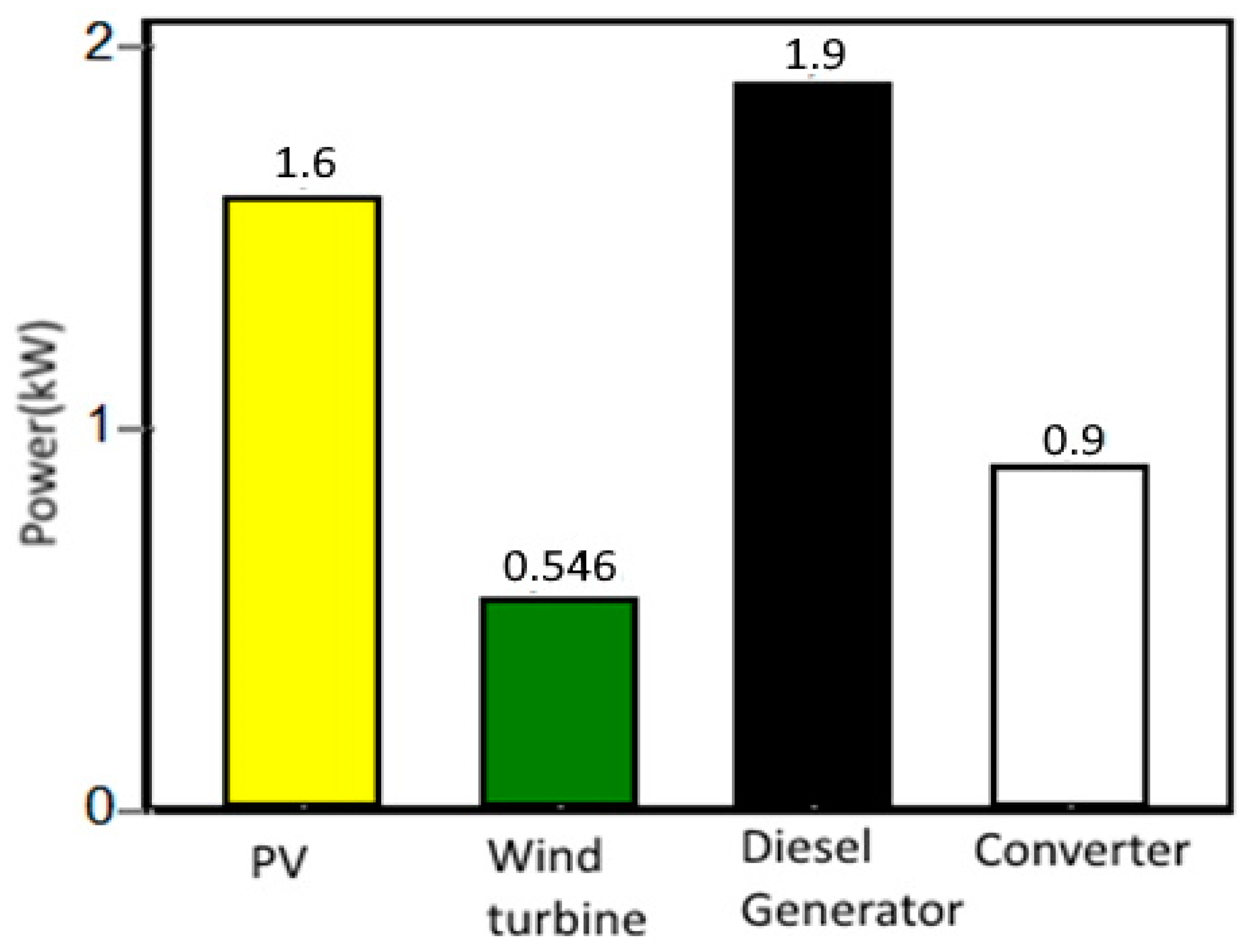 Energies 16 01926 g010
