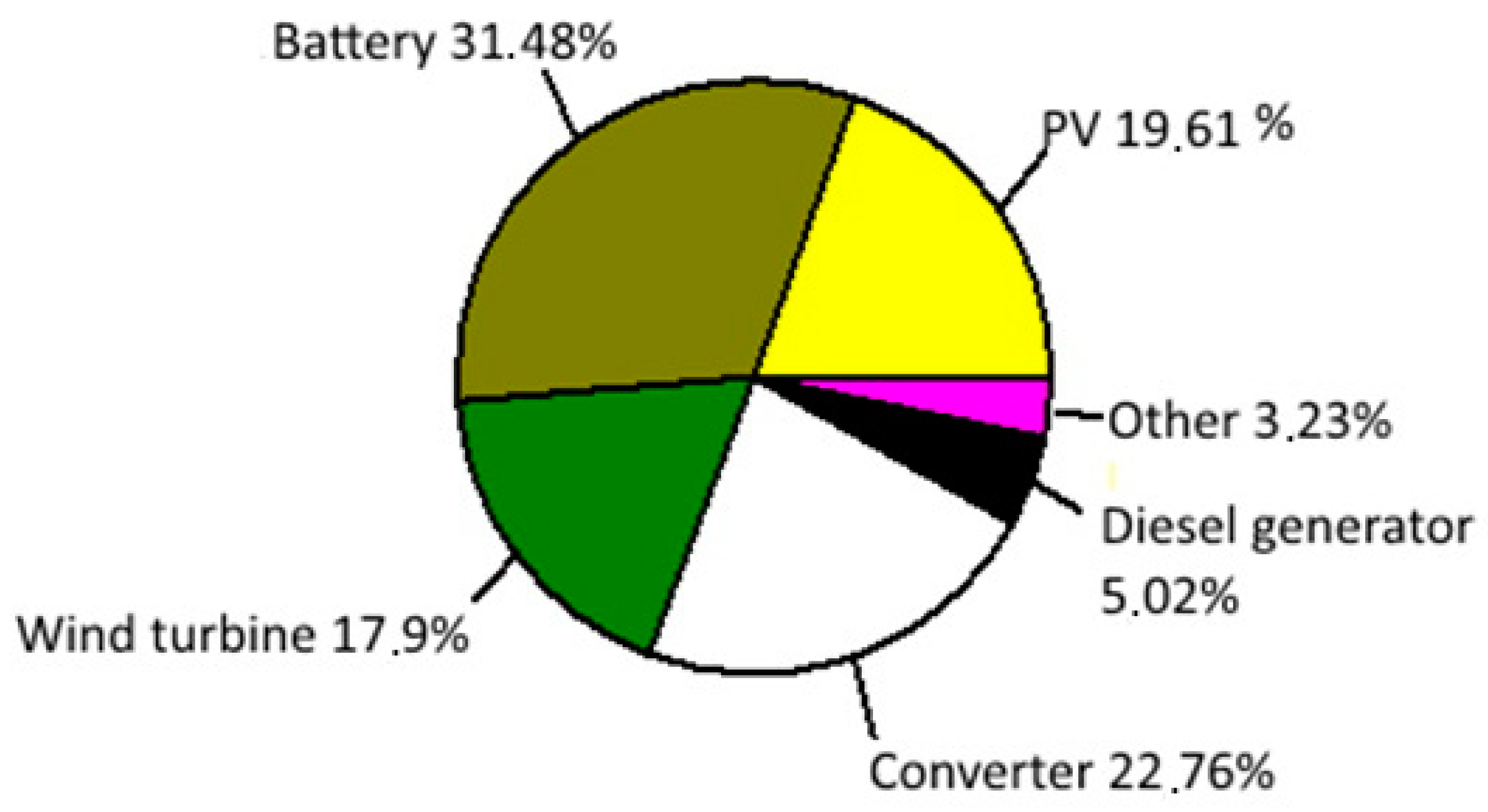 Energies 16 01926 g011