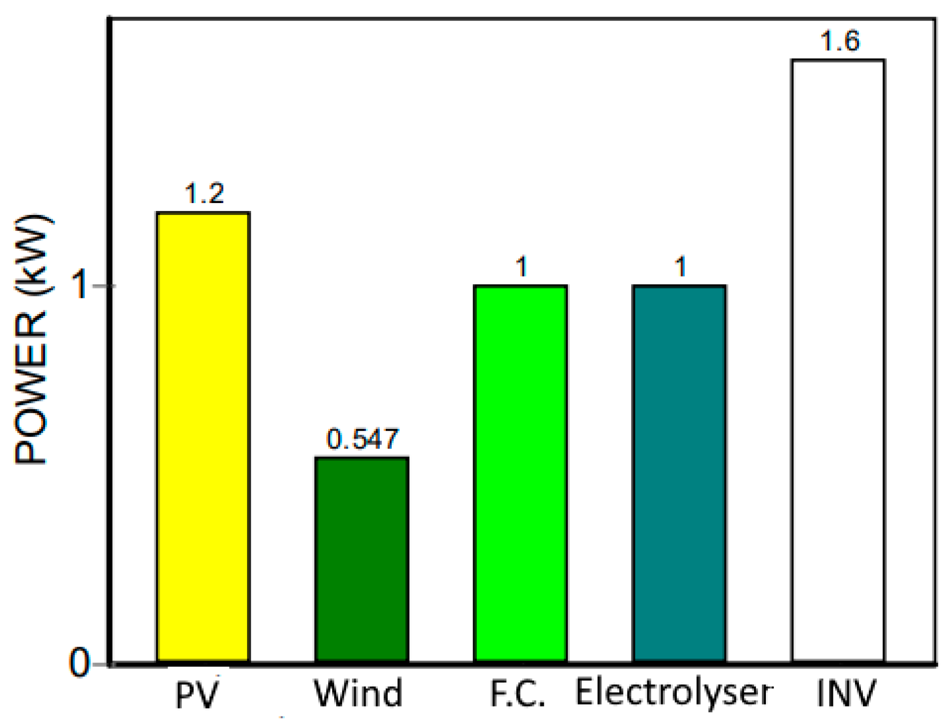 Energies 16 01926 g014