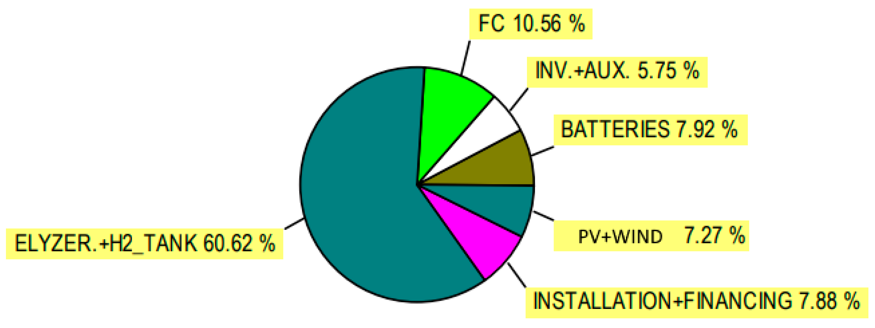Energies 16 01926 g015