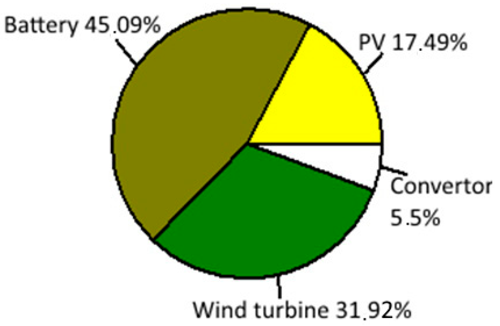 Energies 16 01926 g018