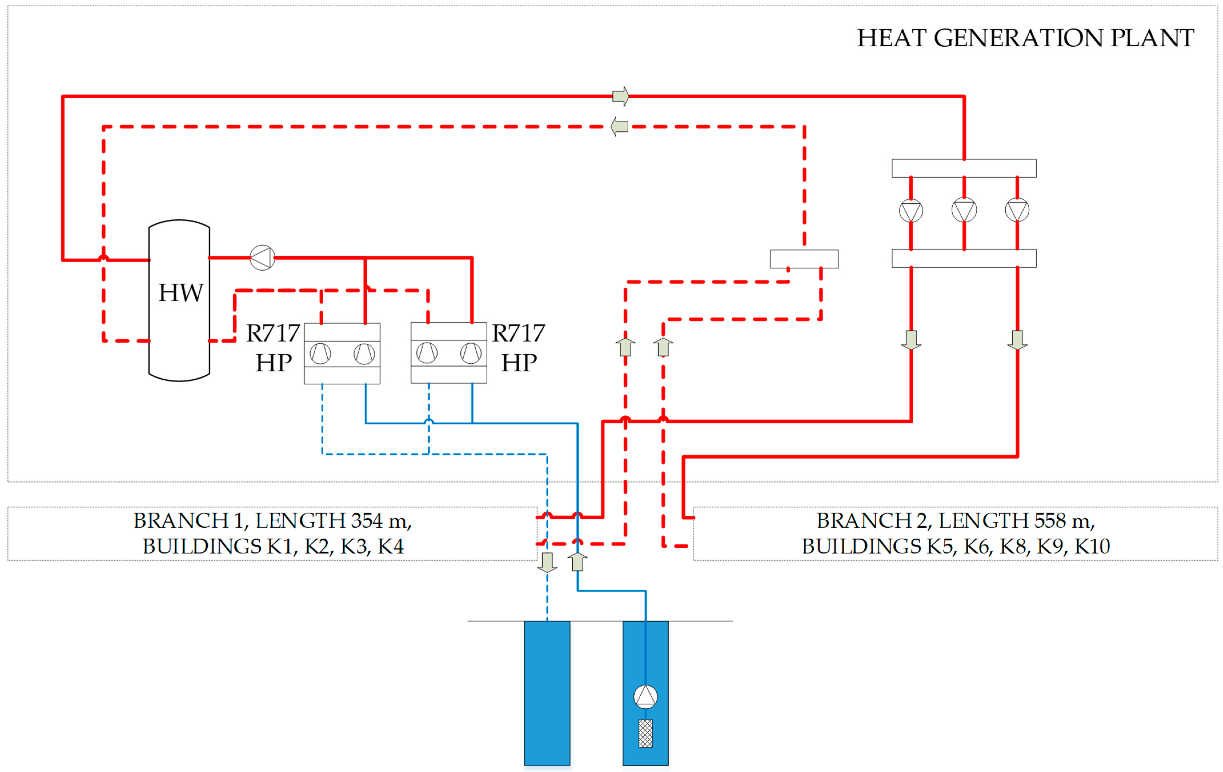 Energies | Free Full-Text | Retrofitting Of The District Heating System ...