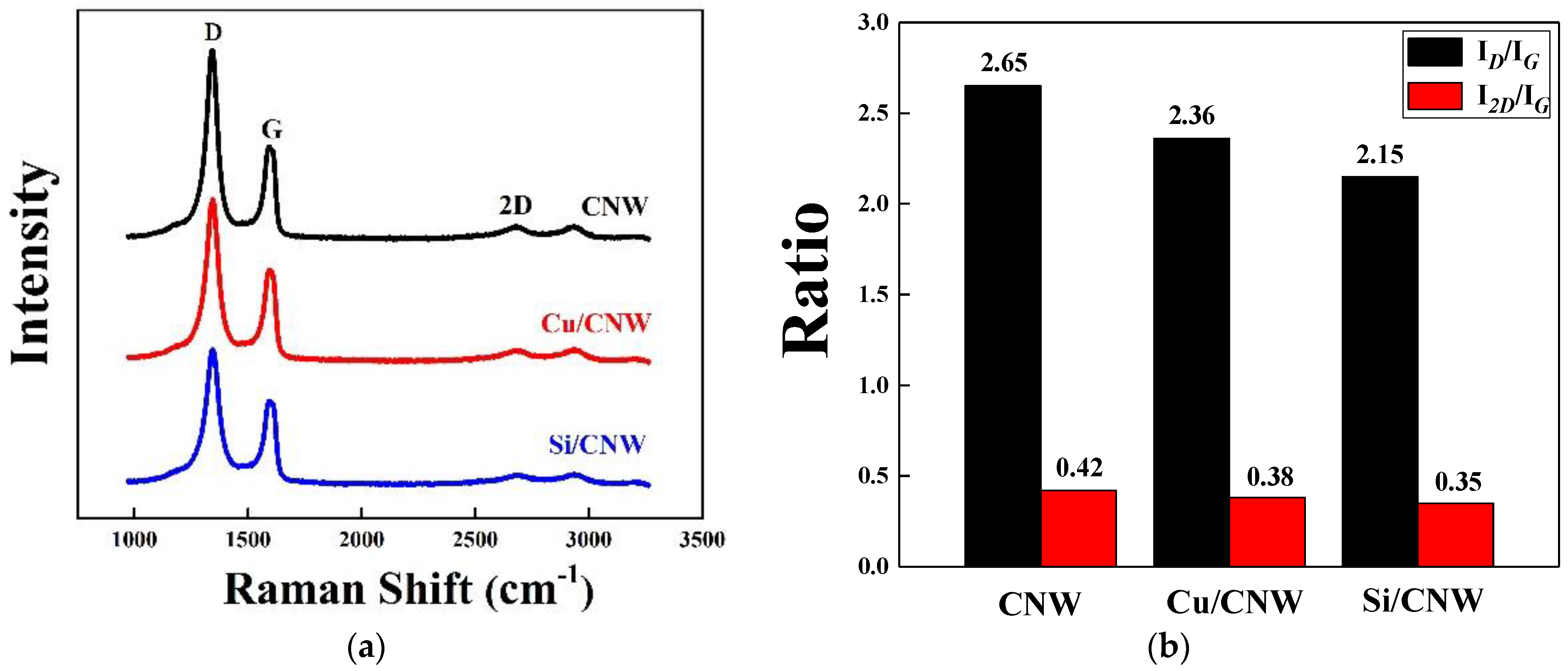 Energies 16 01935 g006
