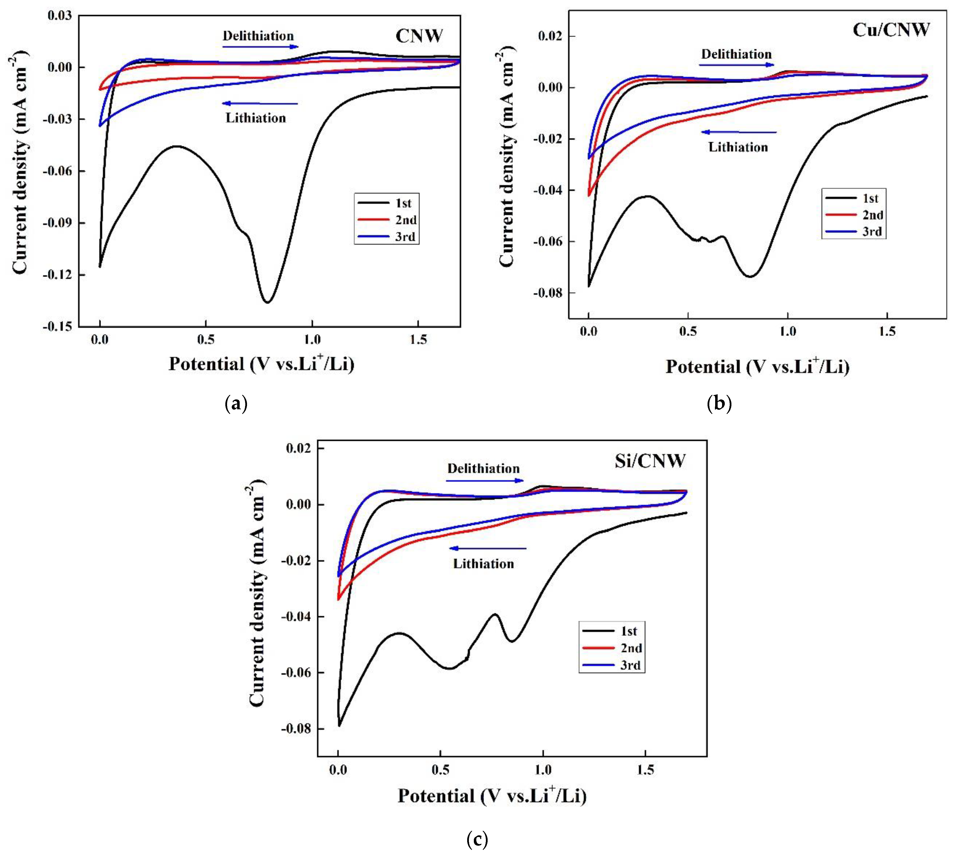 Energies 16 01935 g007