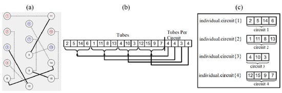 Trends in the Design and Manufacture of Round-Tube Plate-Fin Coils from  Smaller Diameter Copper Tubes, 2015-10-15