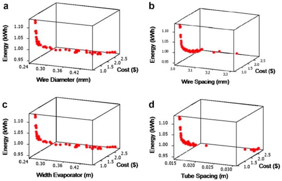 Trends in the Design and Manufacture of Round-Tube Plate-Fin Coils from  Smaller Diameter Copper Tubes, 2015-10-15