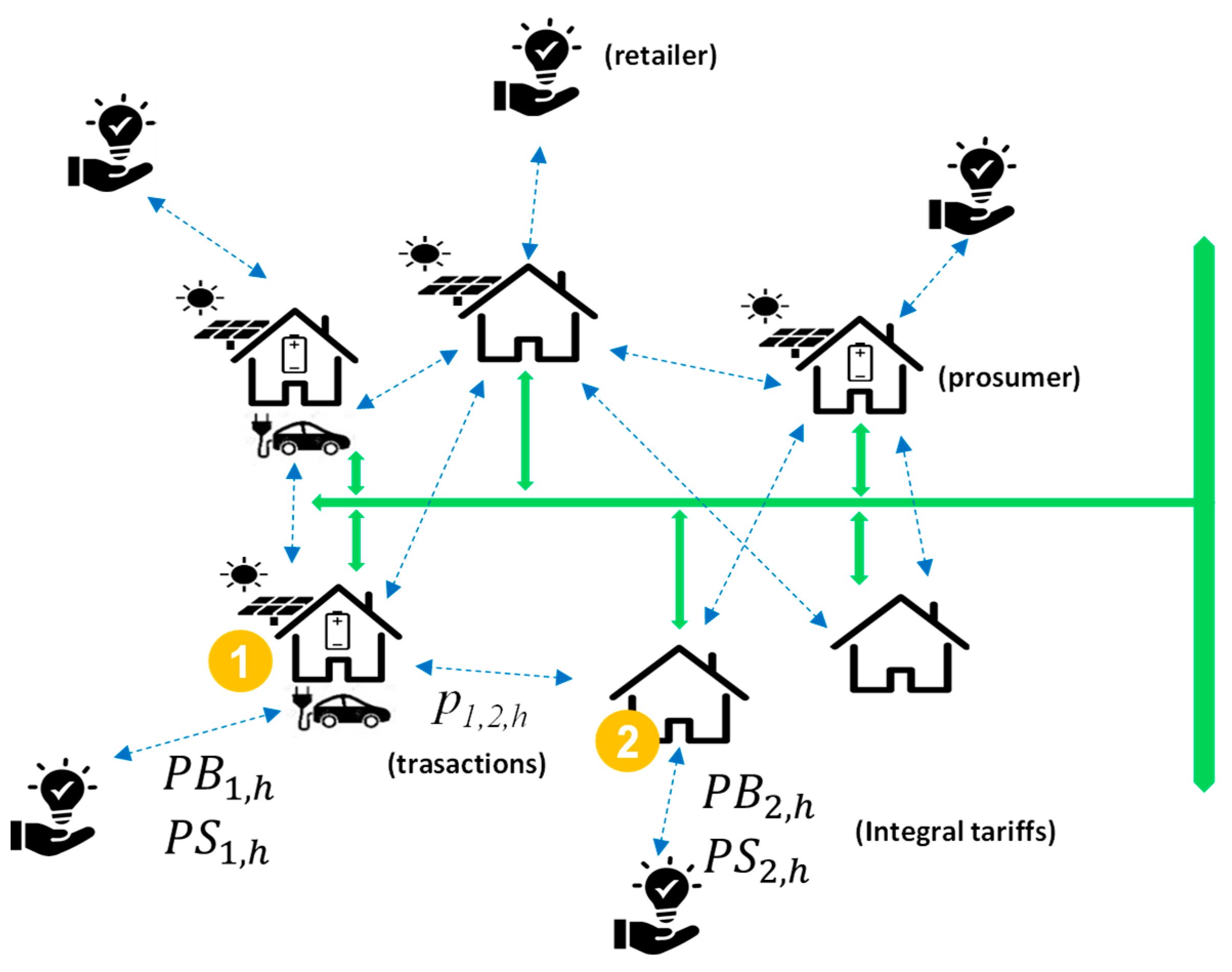 Energies 16 01949 g001 Energies 16 01949 g001