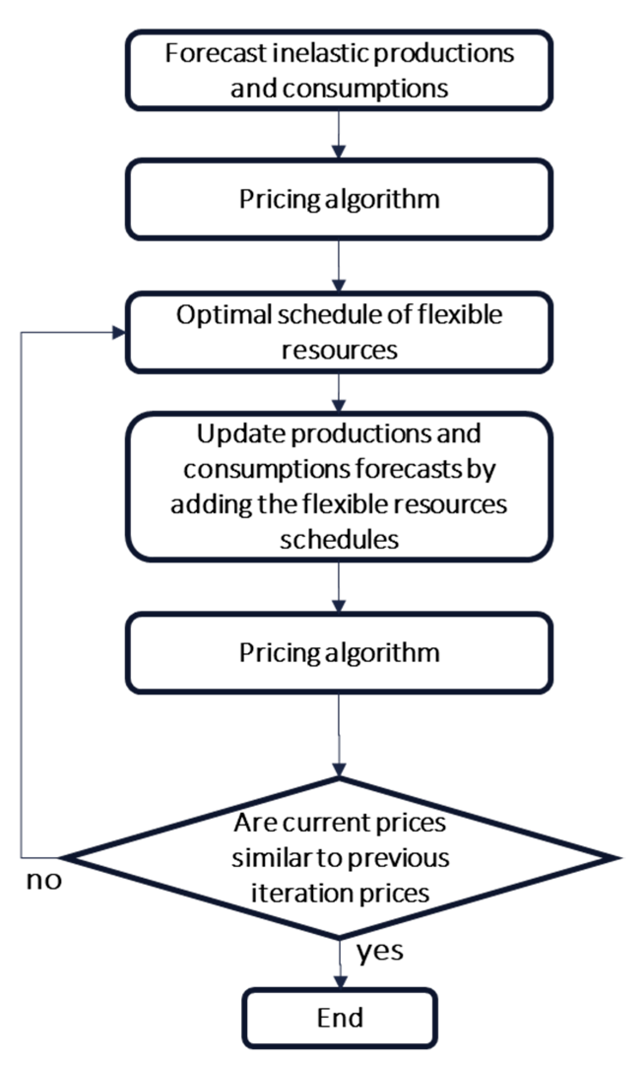 Energies 16 01949 g007 Energies 16 01949 g007
