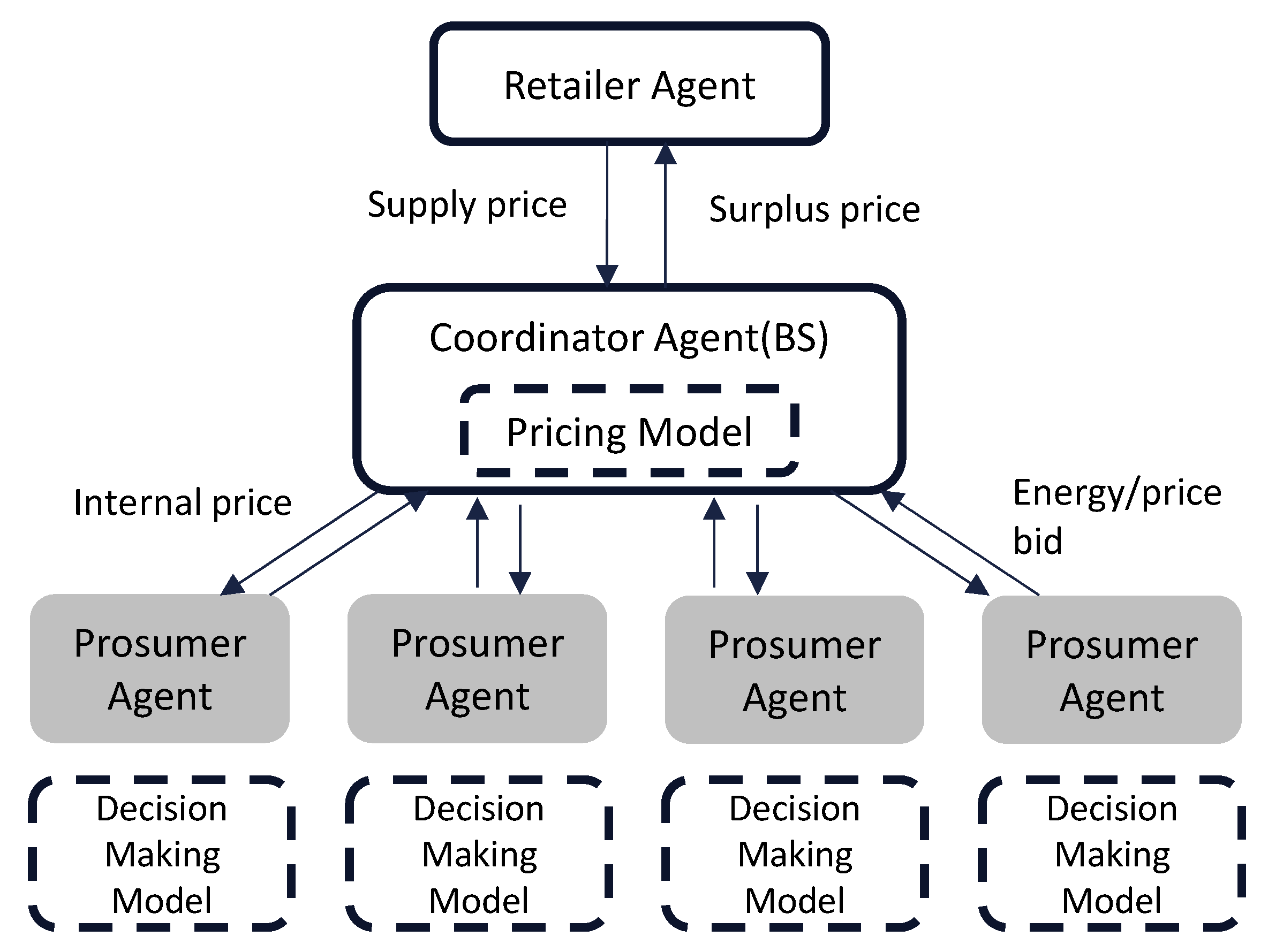 Energies 16 01949 g008 Energies 16 01949 g008