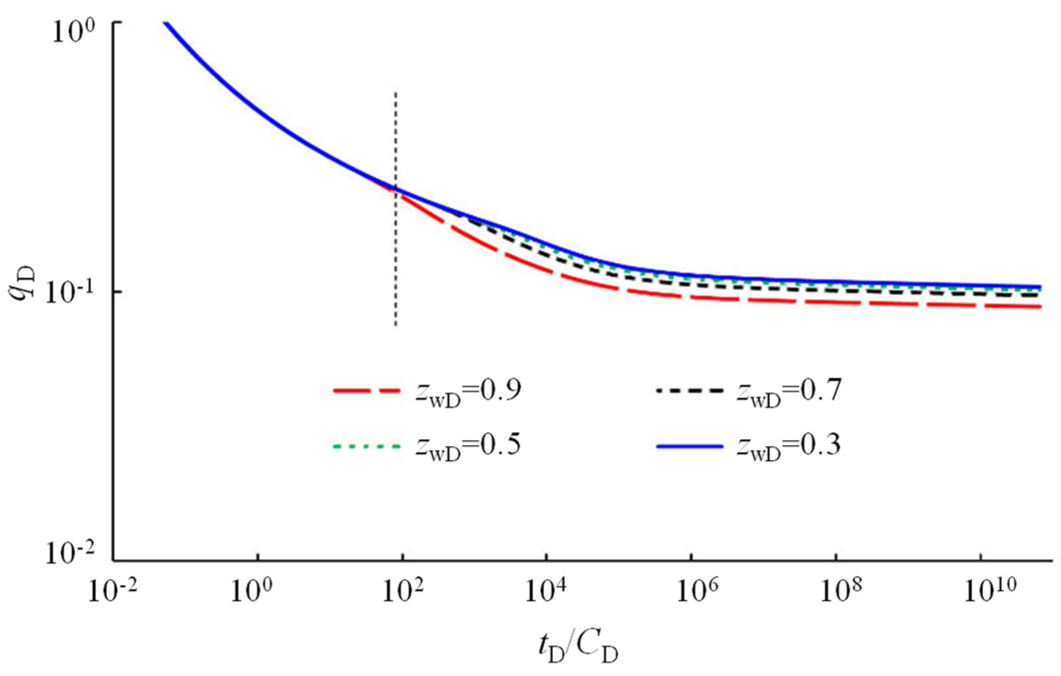 Energies | Free Full-Text | Model for Predicting Horizontal Well ...