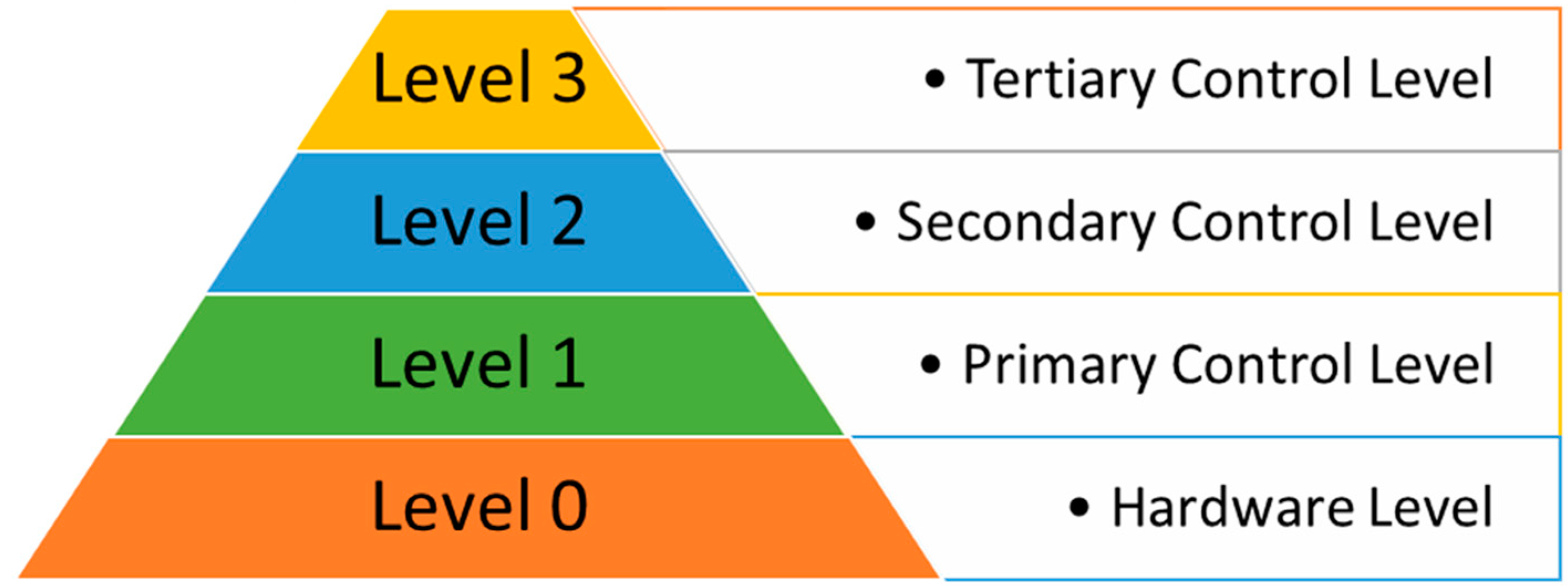 Energies 16 01966 g002 Energies 16 01966 g002